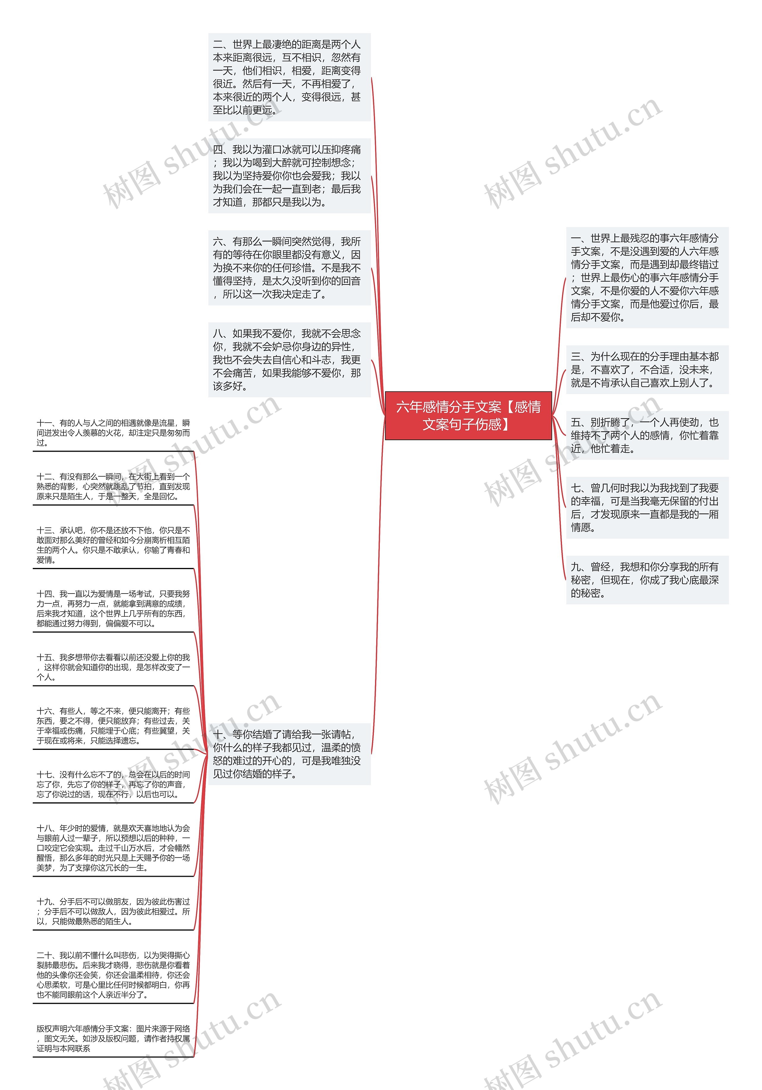 六年感情分手文案【感情文案句子伤感】思维导图