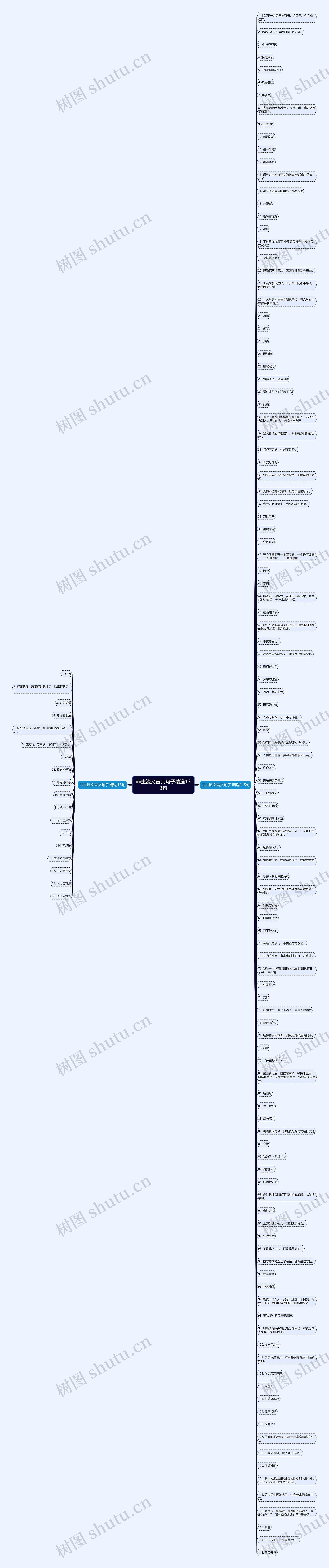 非主流文言文句子精选133句思维导图