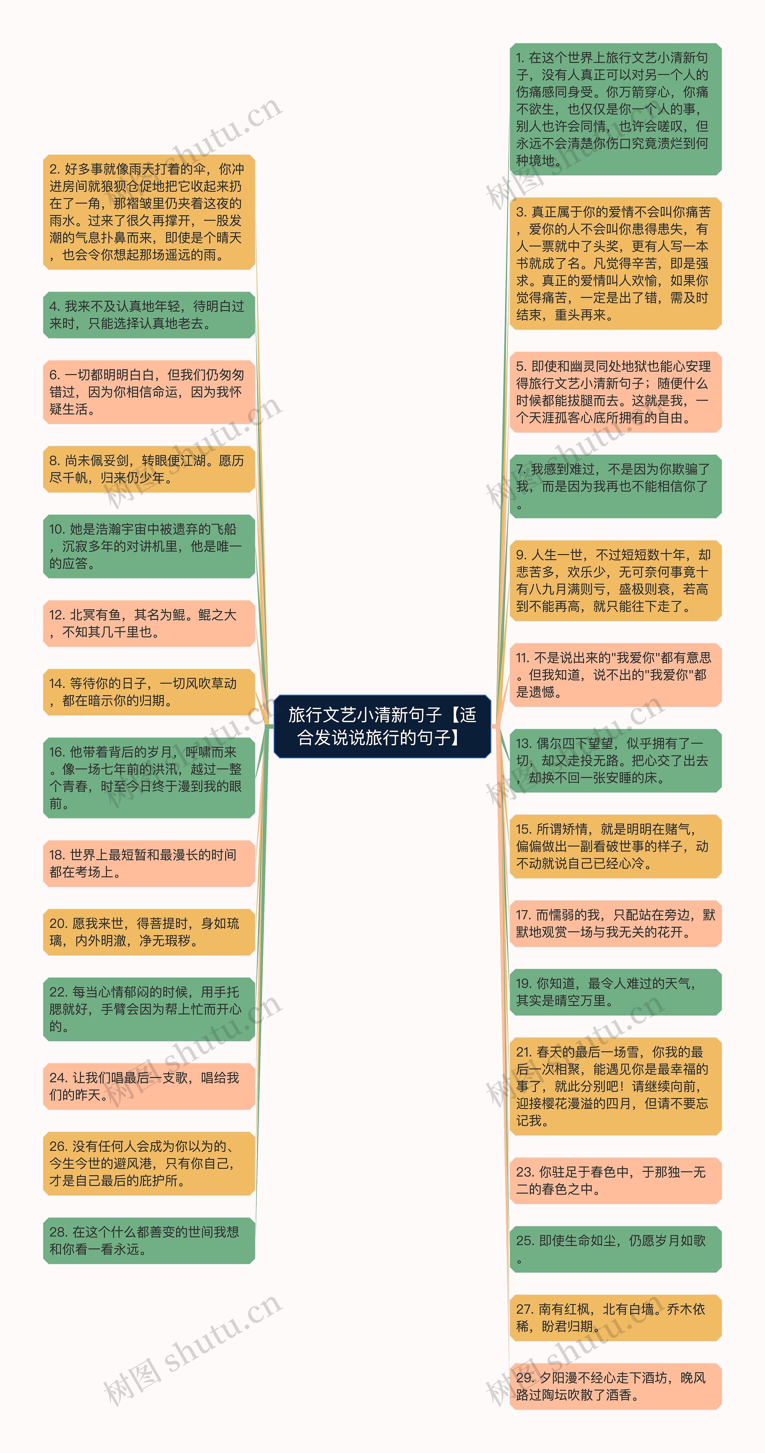 旅行文艺小清新句子【适合发说说旅行的句子】