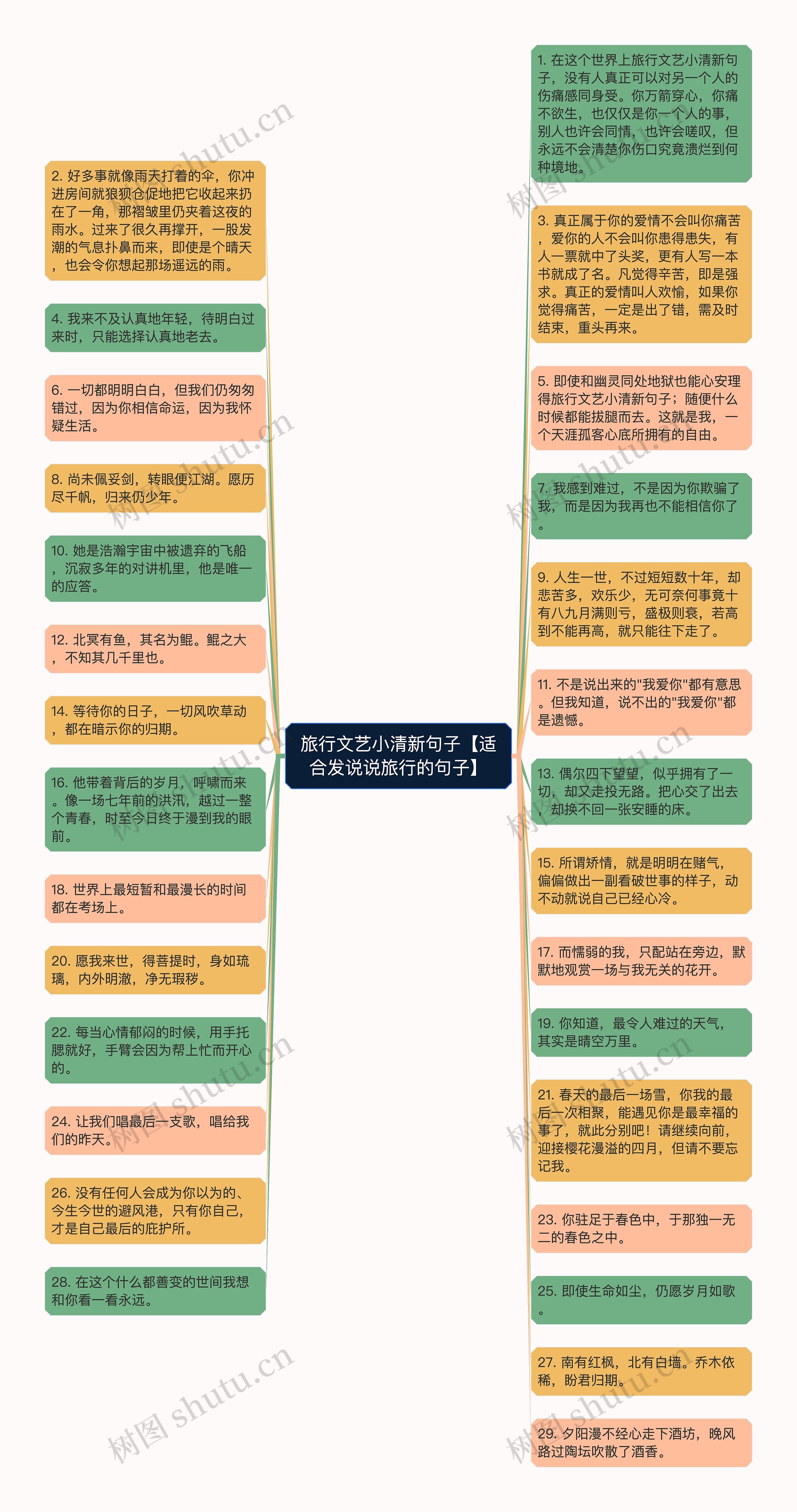 旅行文艺小清新句子【适合发说说旅行的句子】思维导图