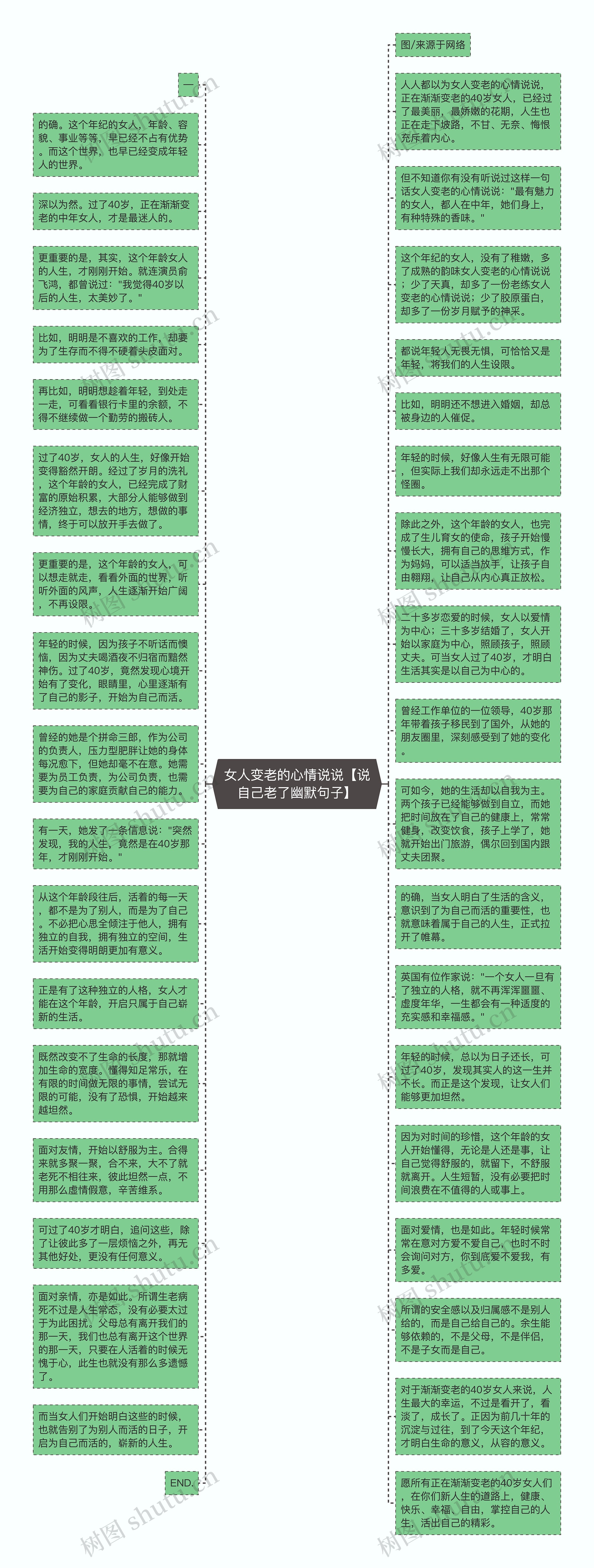 女人变老的心情说说【说自己老了幽默句子】