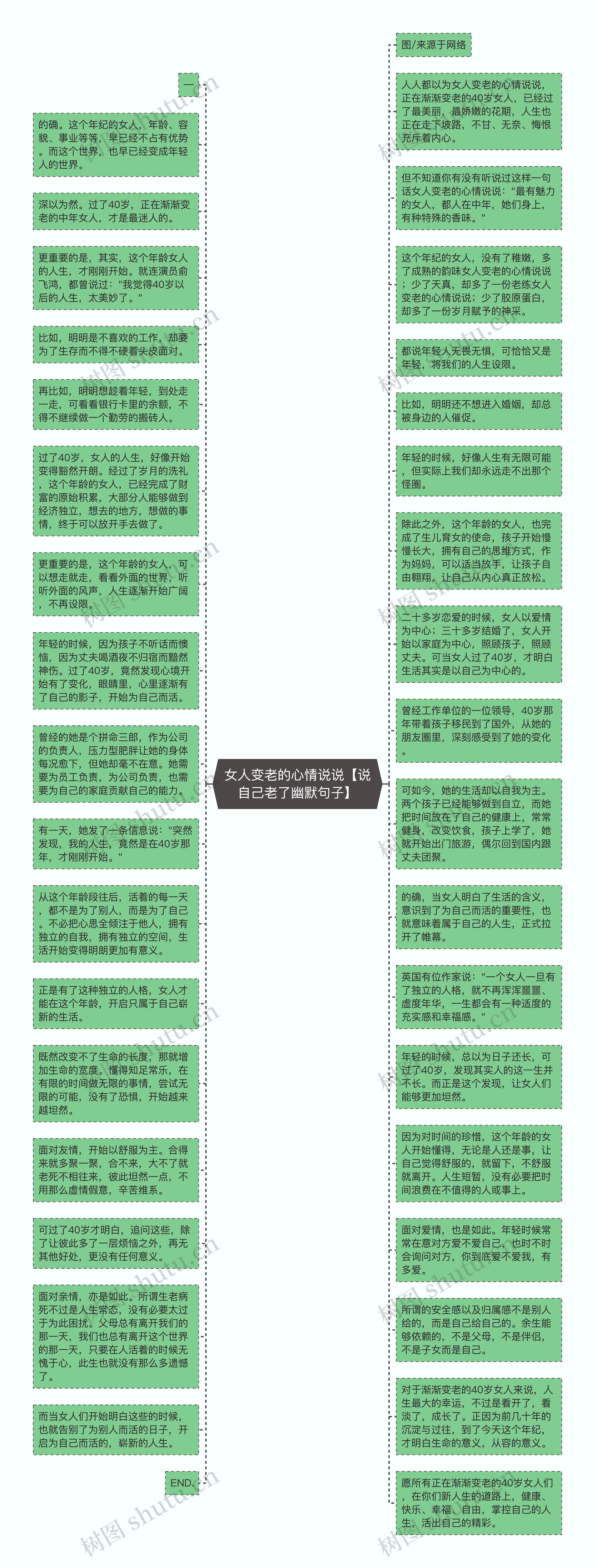 女人变老的心情说说【说自己老了幽默句子】