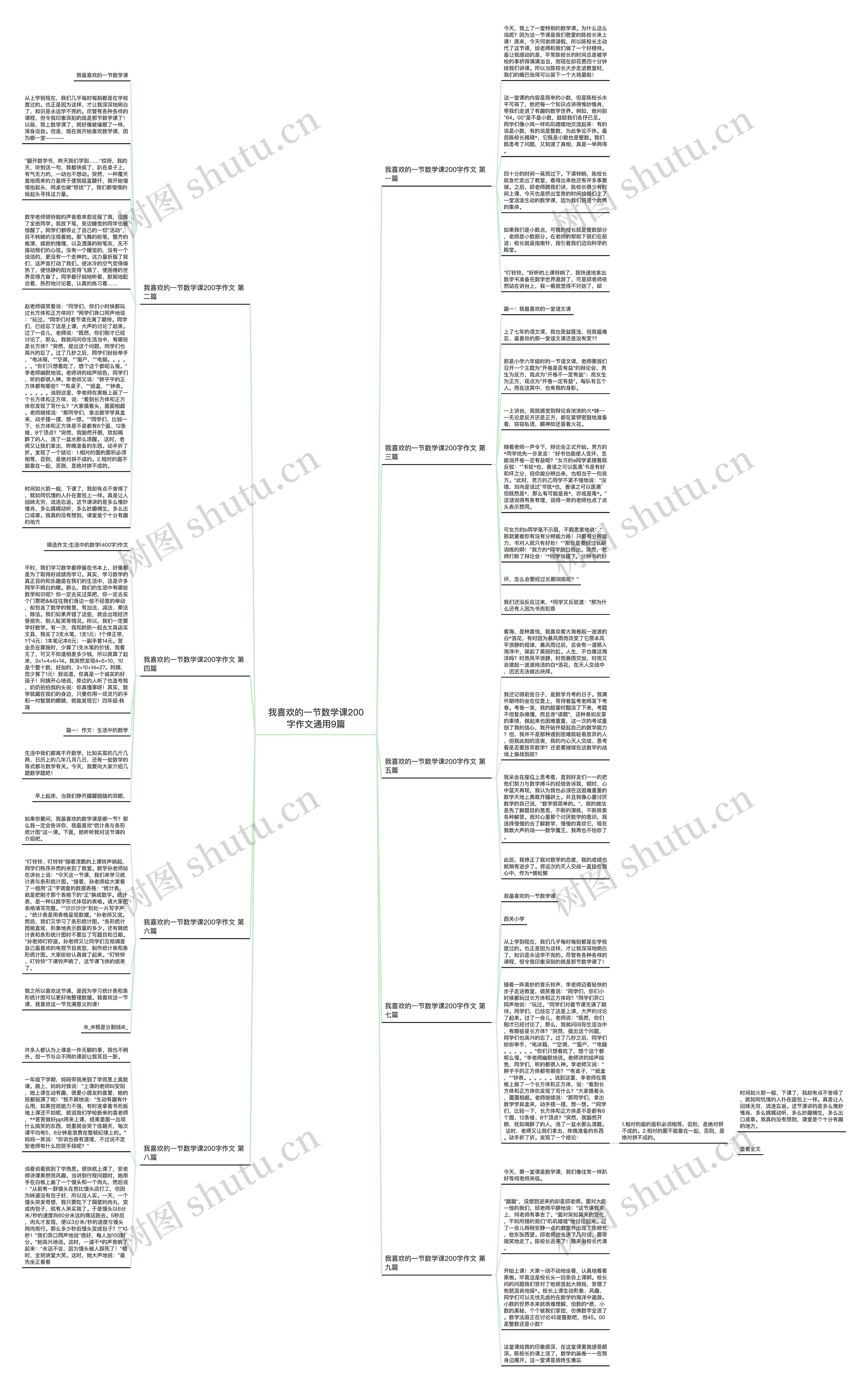 我喜欢的一节数学课200字作文通用9篇思维导图高清图 我喜欢的一节数学课200字作文通用9篇思维导图