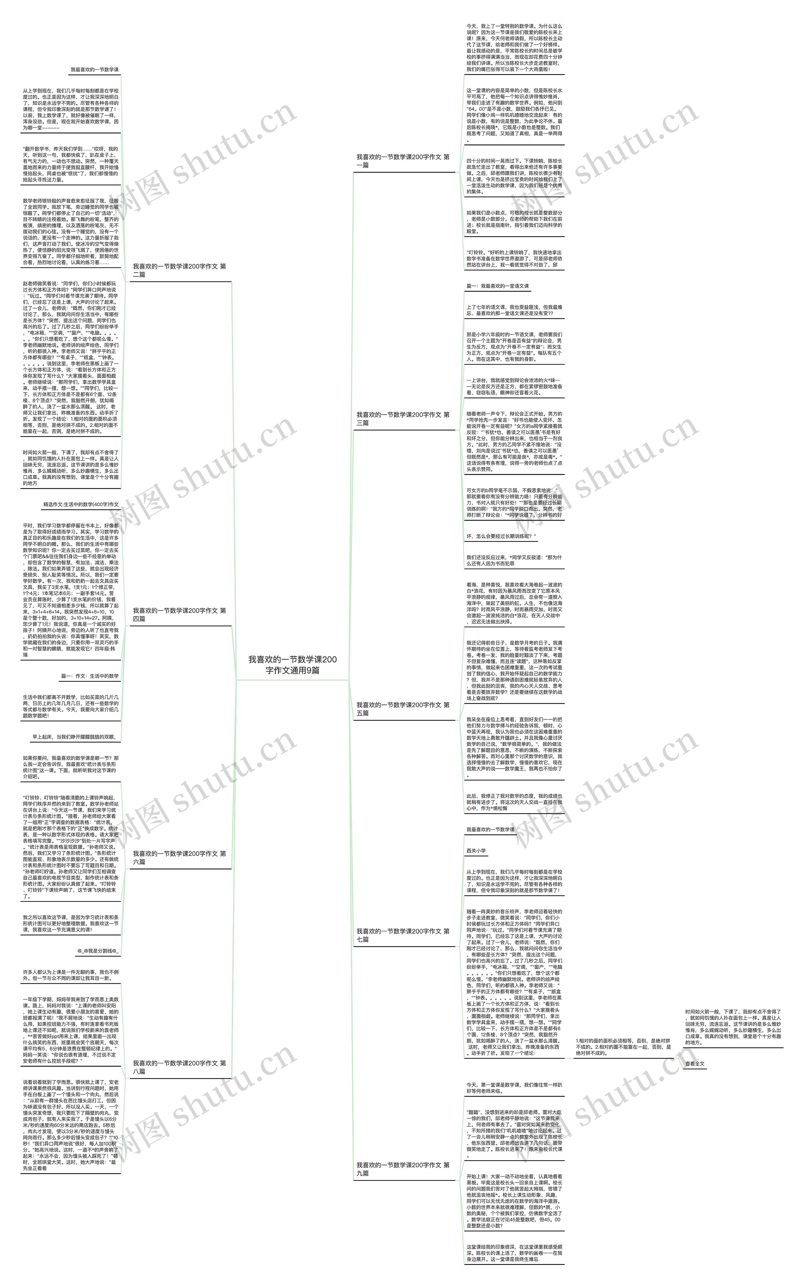 我喜欢的一节数学课200字作文通用9篇思维导图