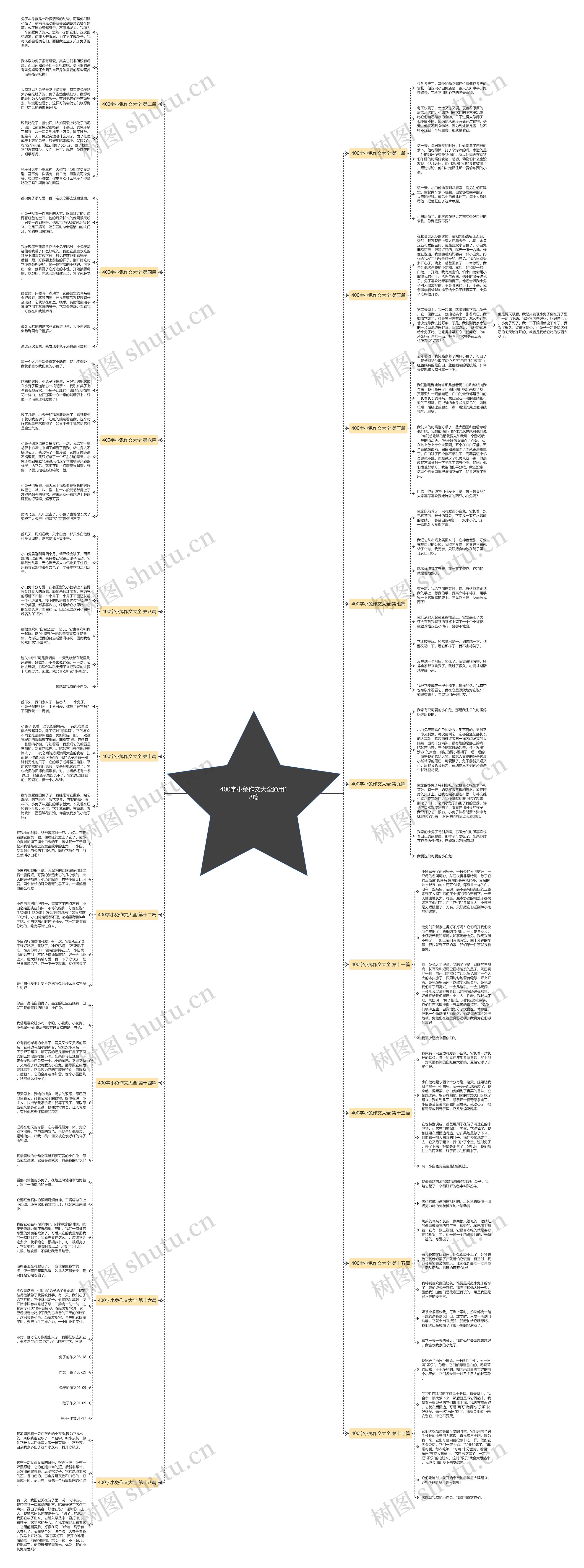 400字小兔作文大全通用18篇思维导图