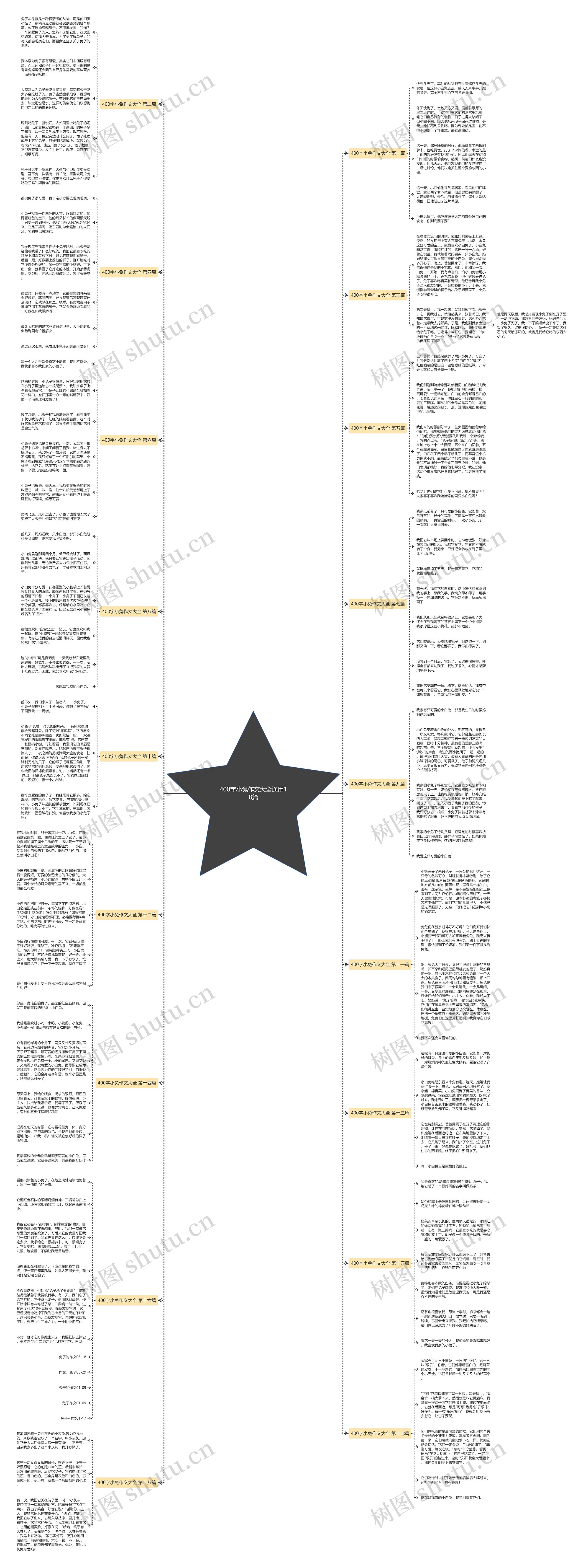 400字小兔作文大全通用18篇 400字小兔作文大全通用18篇