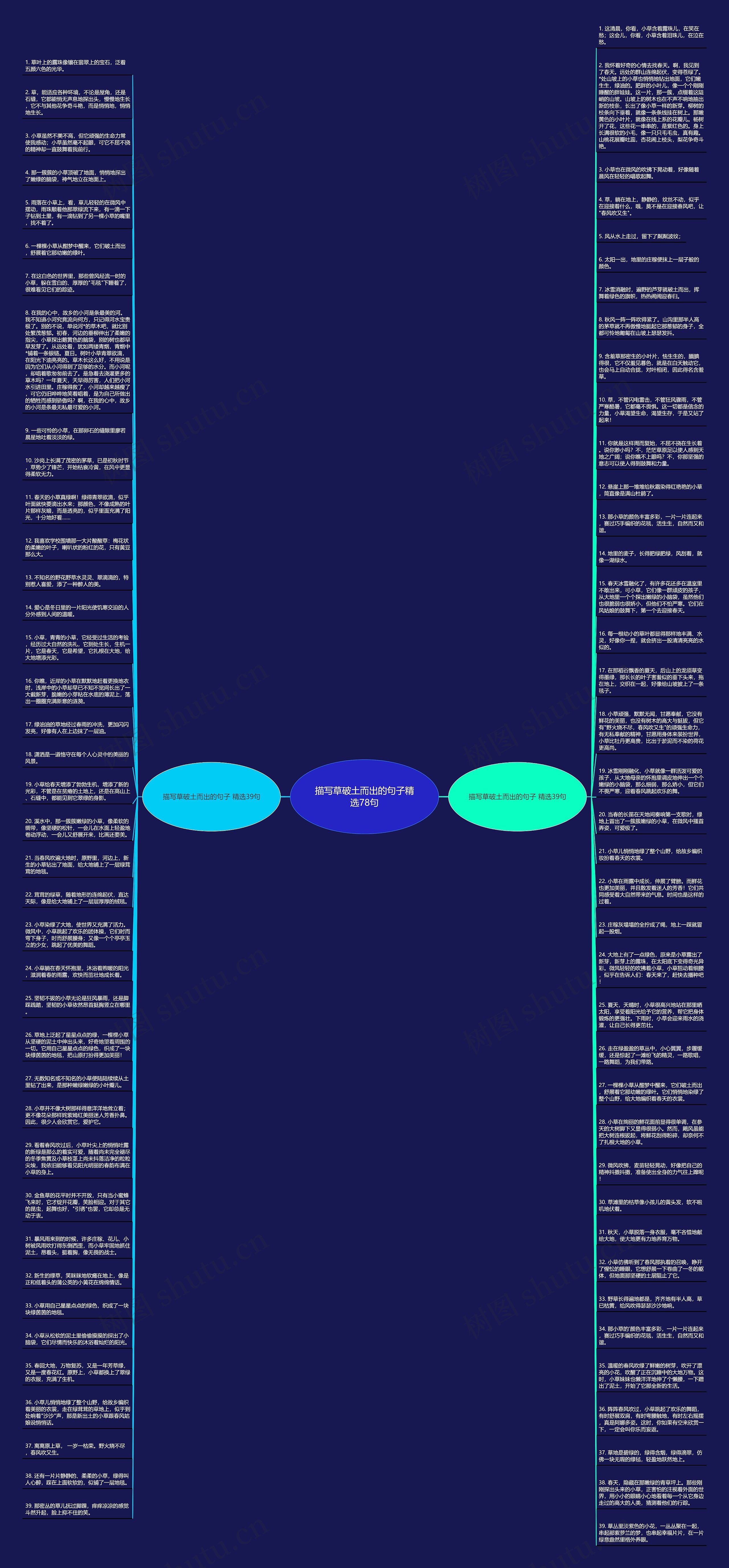 描写草破土而出的句子精选78句思维导图