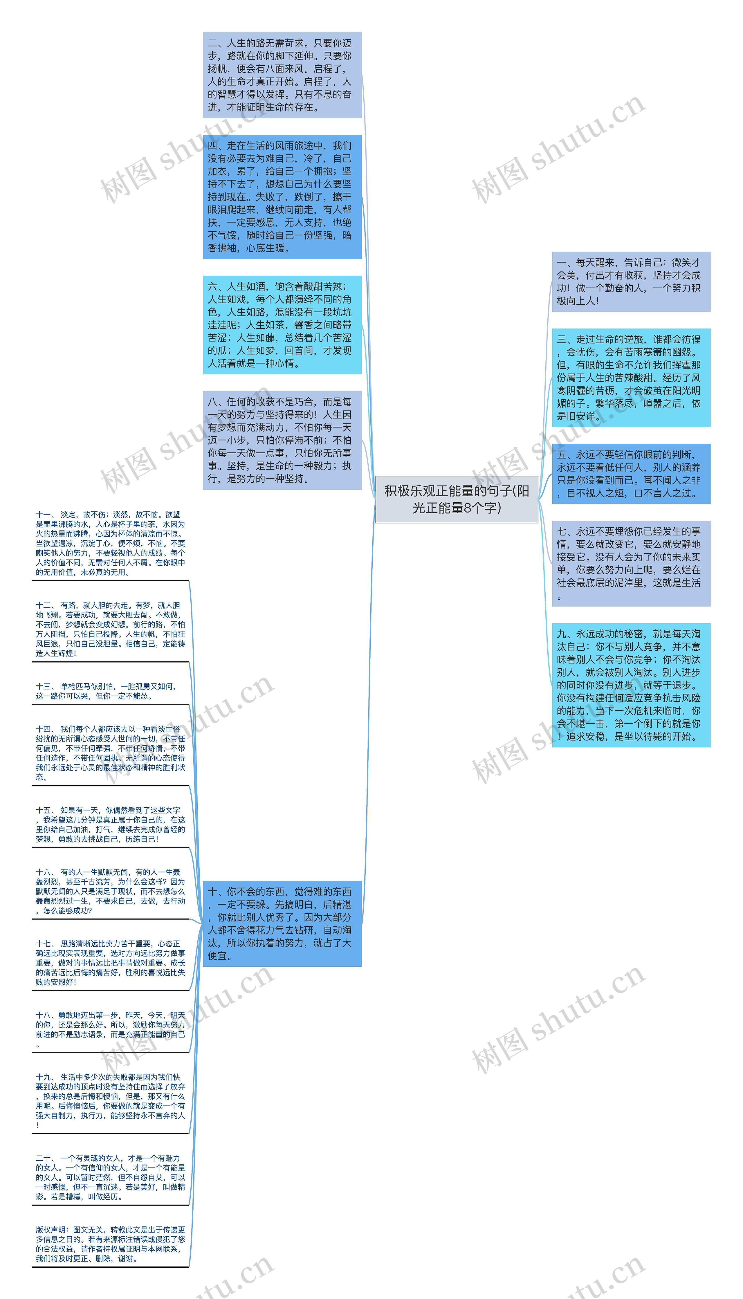 积极乐观正能量的句子(阳光正能量8个字)思维导图