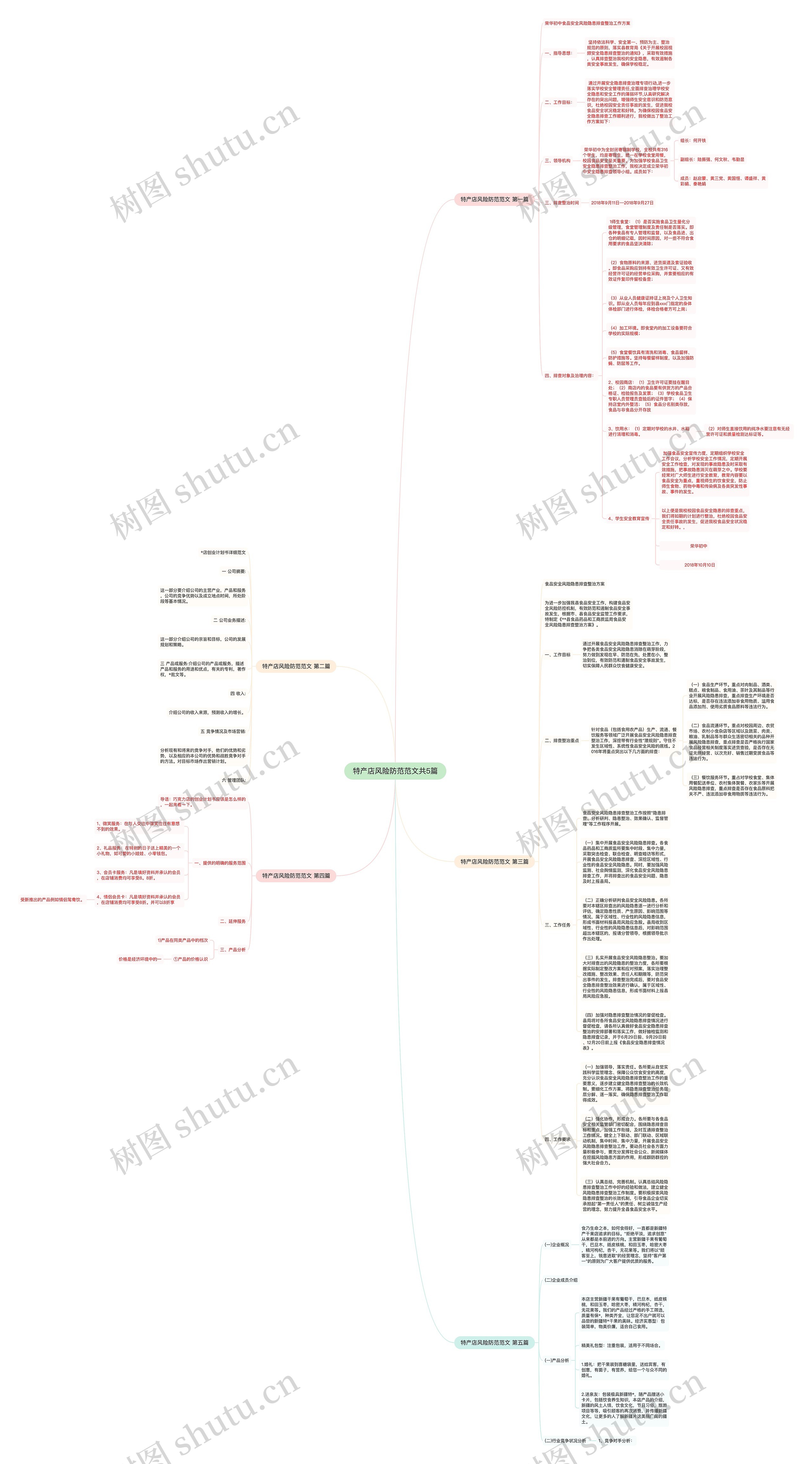 特产店风险防范范文共5篇思维导图