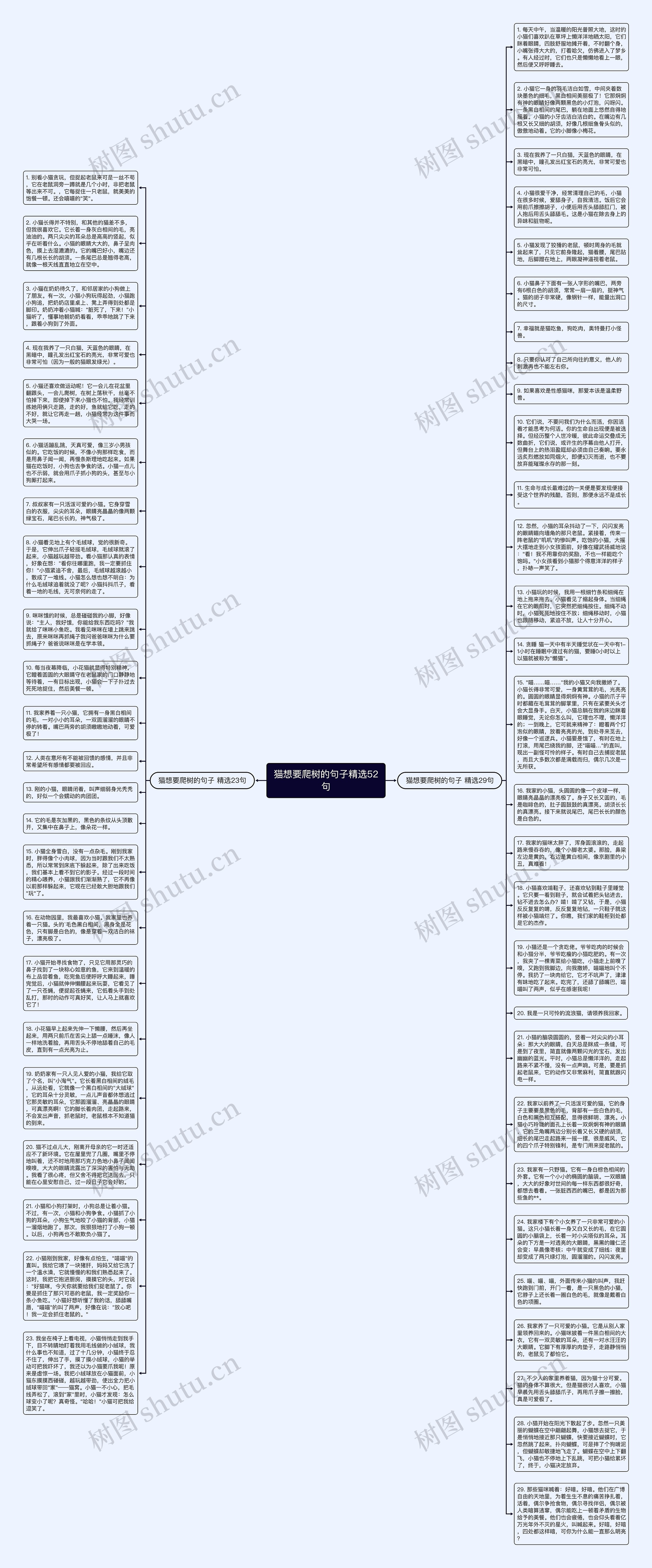 猫想要爬树的句子精选52句思维导图高清图 猫想要爬树的句子精选52句思维导图