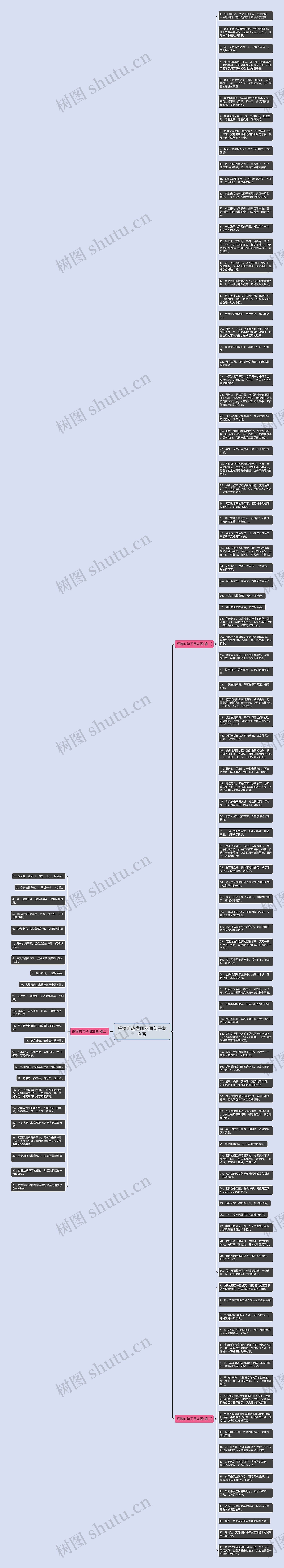 采摘乐趣发朋友圈句子怎么写思维导图