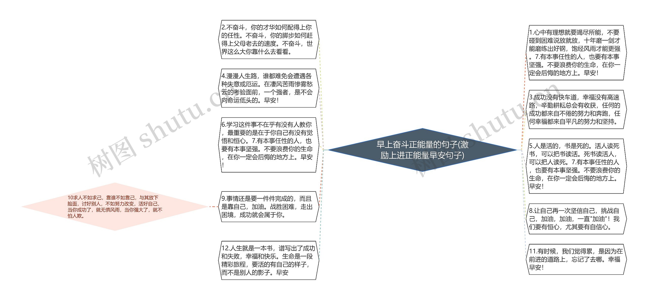 早上奋斗正能量的句子(激励上进正能量早安句子)