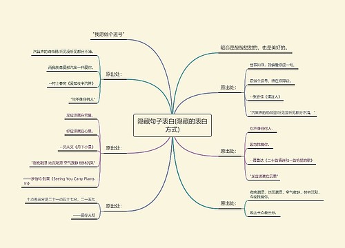 隐藏句子表白(隐藏的表白方式)