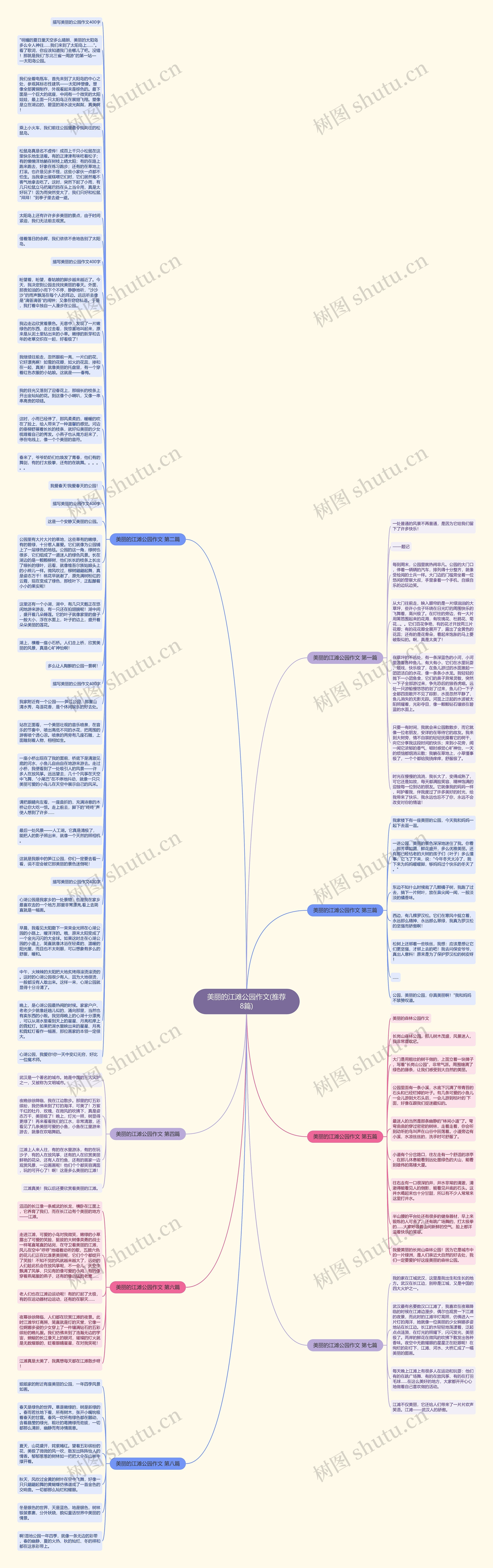 美丽的江滩公园作文(推荐8篇)思维导图