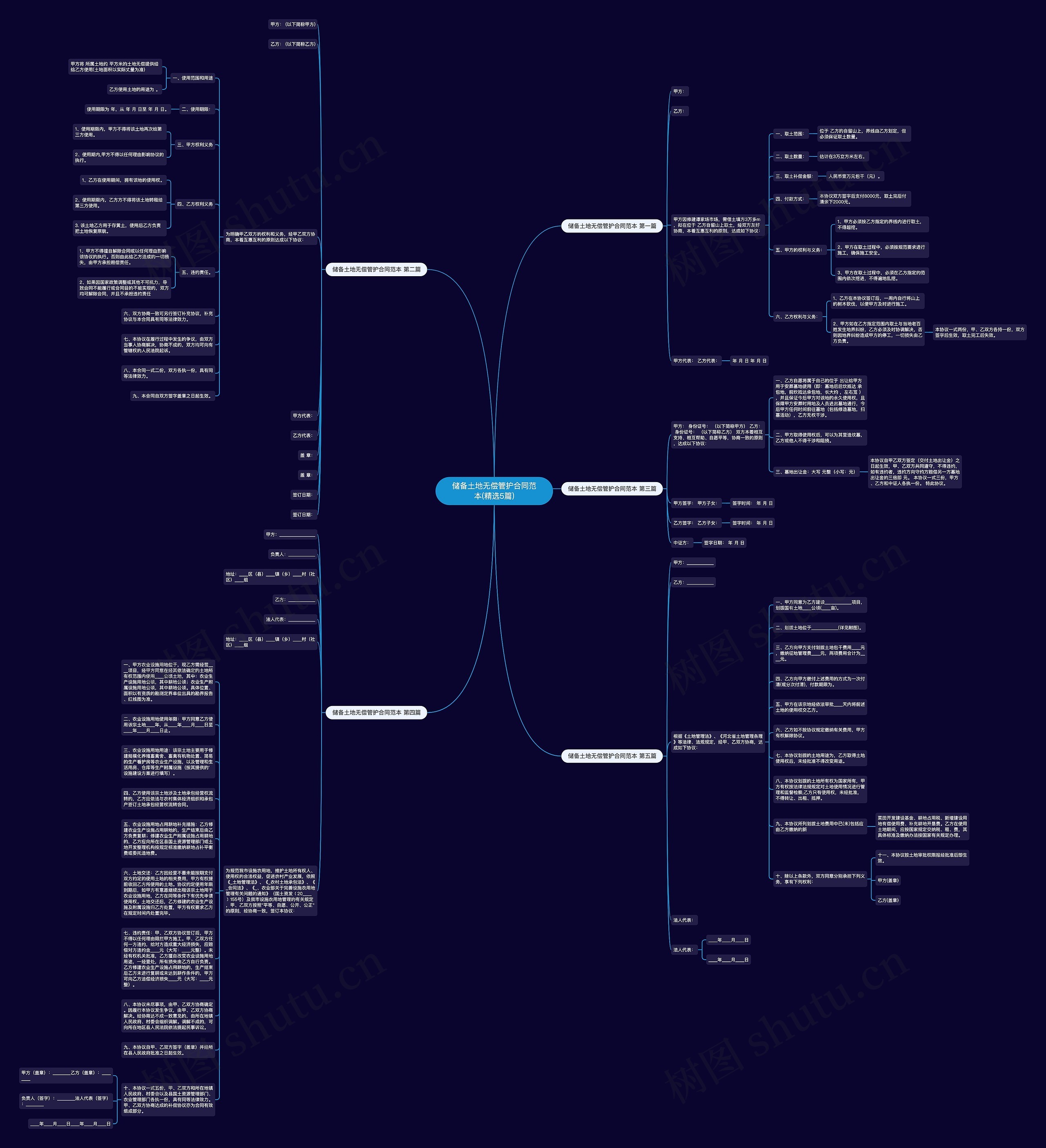 储备土地无偿管护合同范本(精选5篇)思维导图