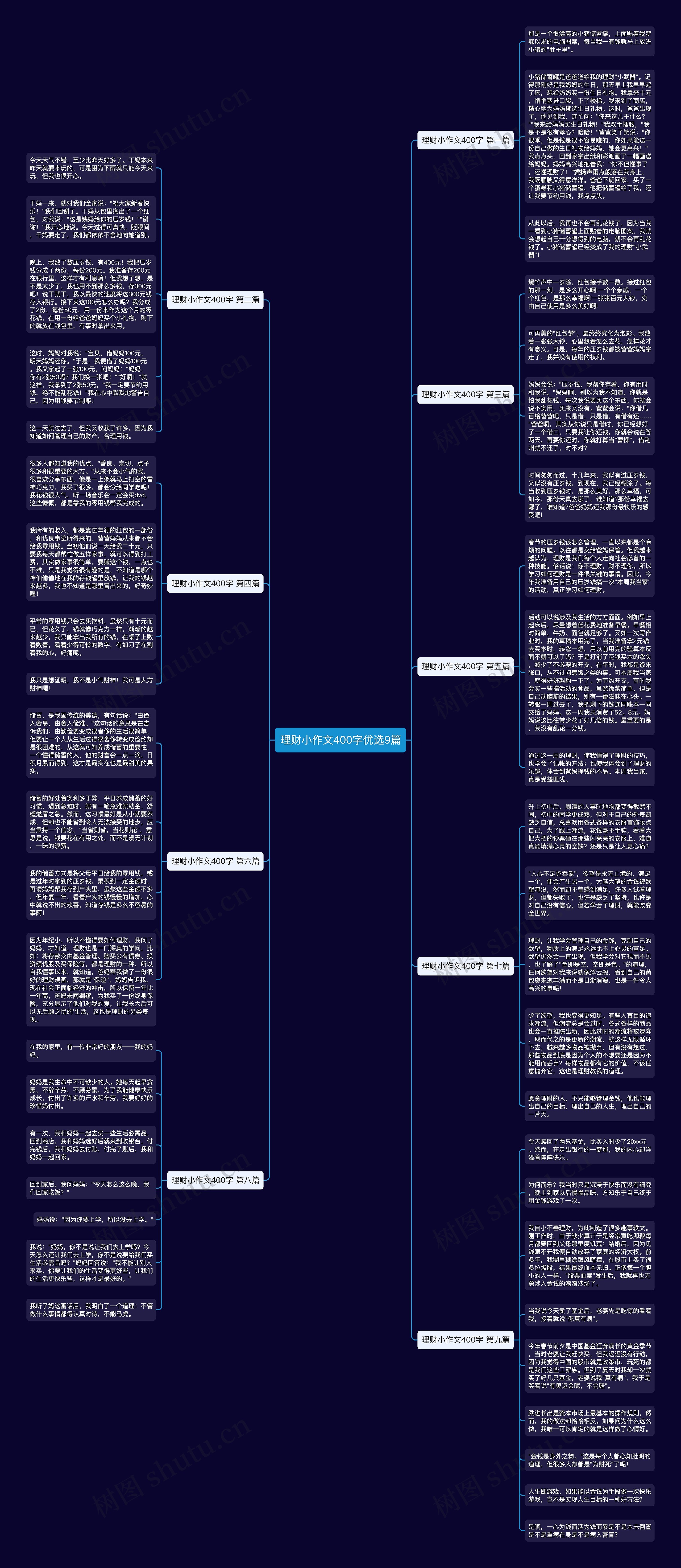 理财小作文400字优选9篇思维导图