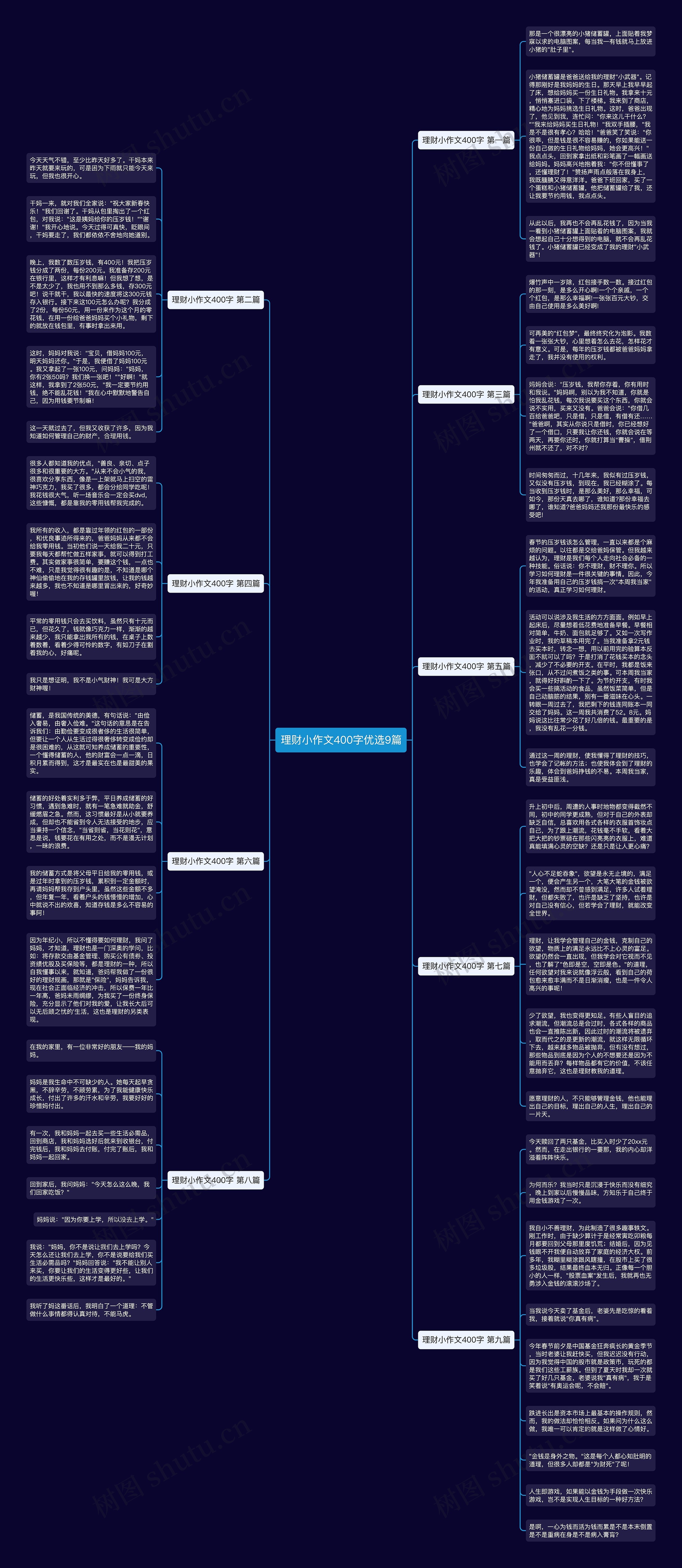 理财小作文400字优选9篇 理财小作文400字优选9篇