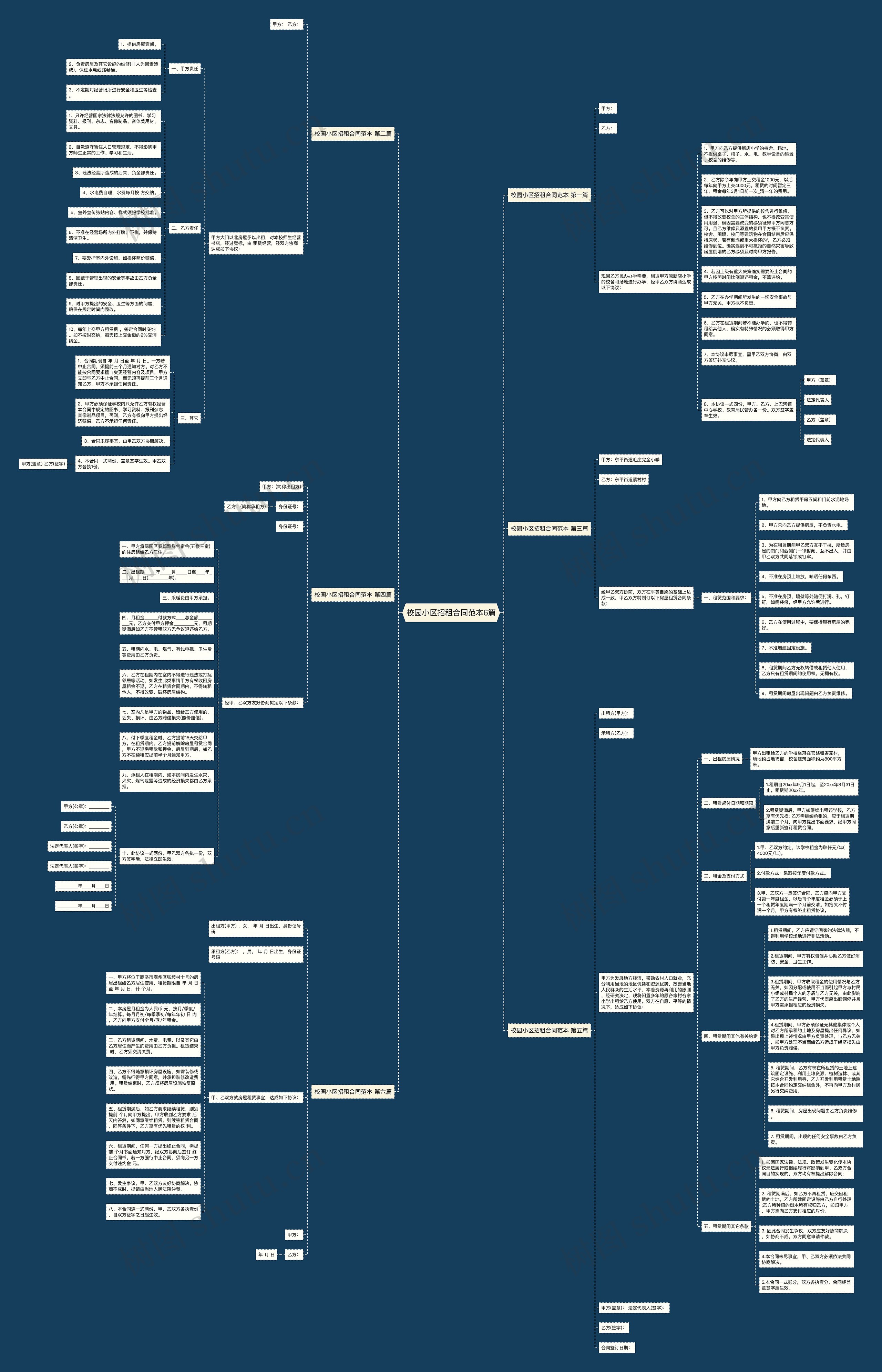 校园小区招租合同范本6篇思维导图
