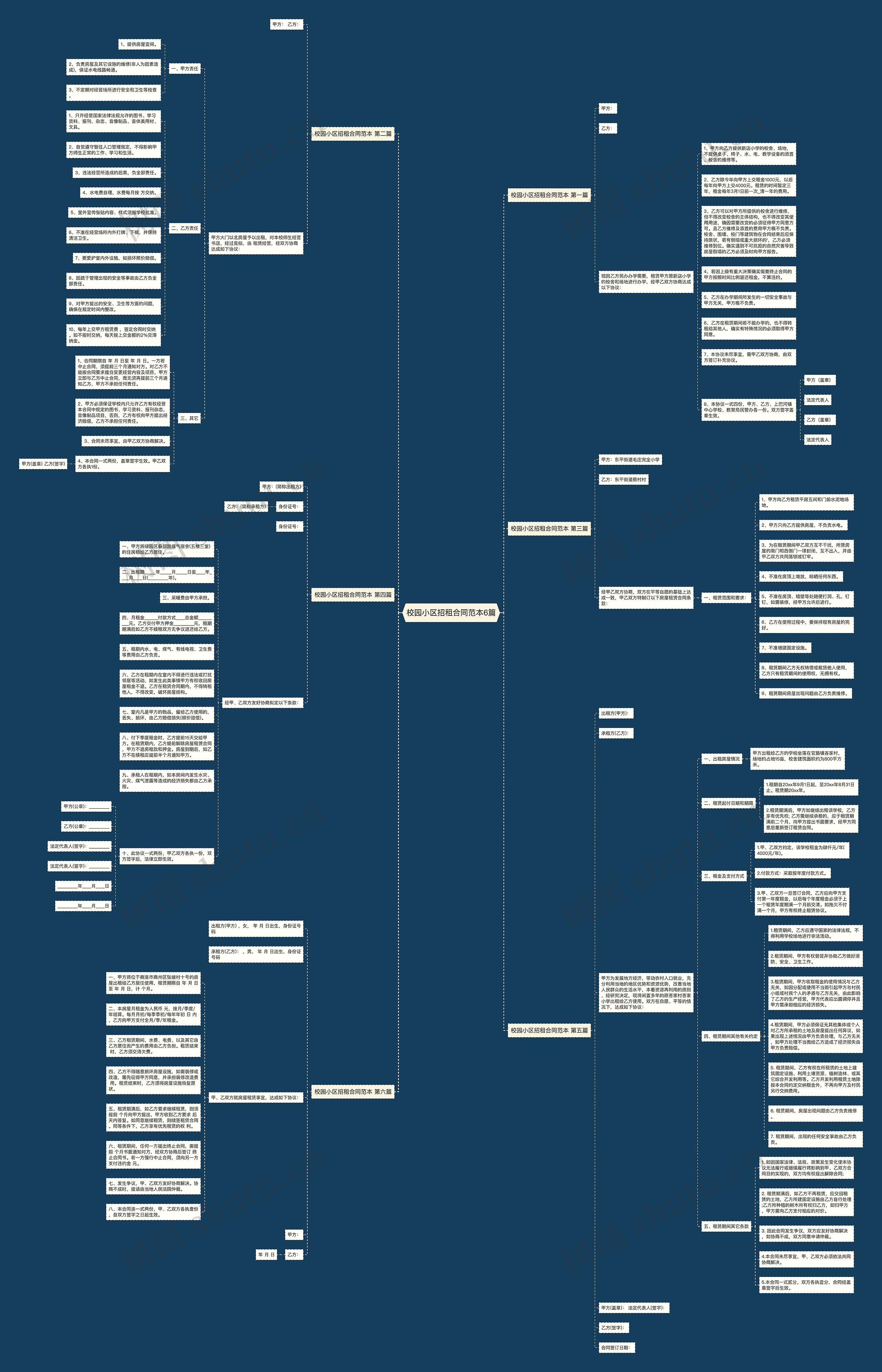 校园小区招租合同范本6篇 校园小区招租合同范本6篇