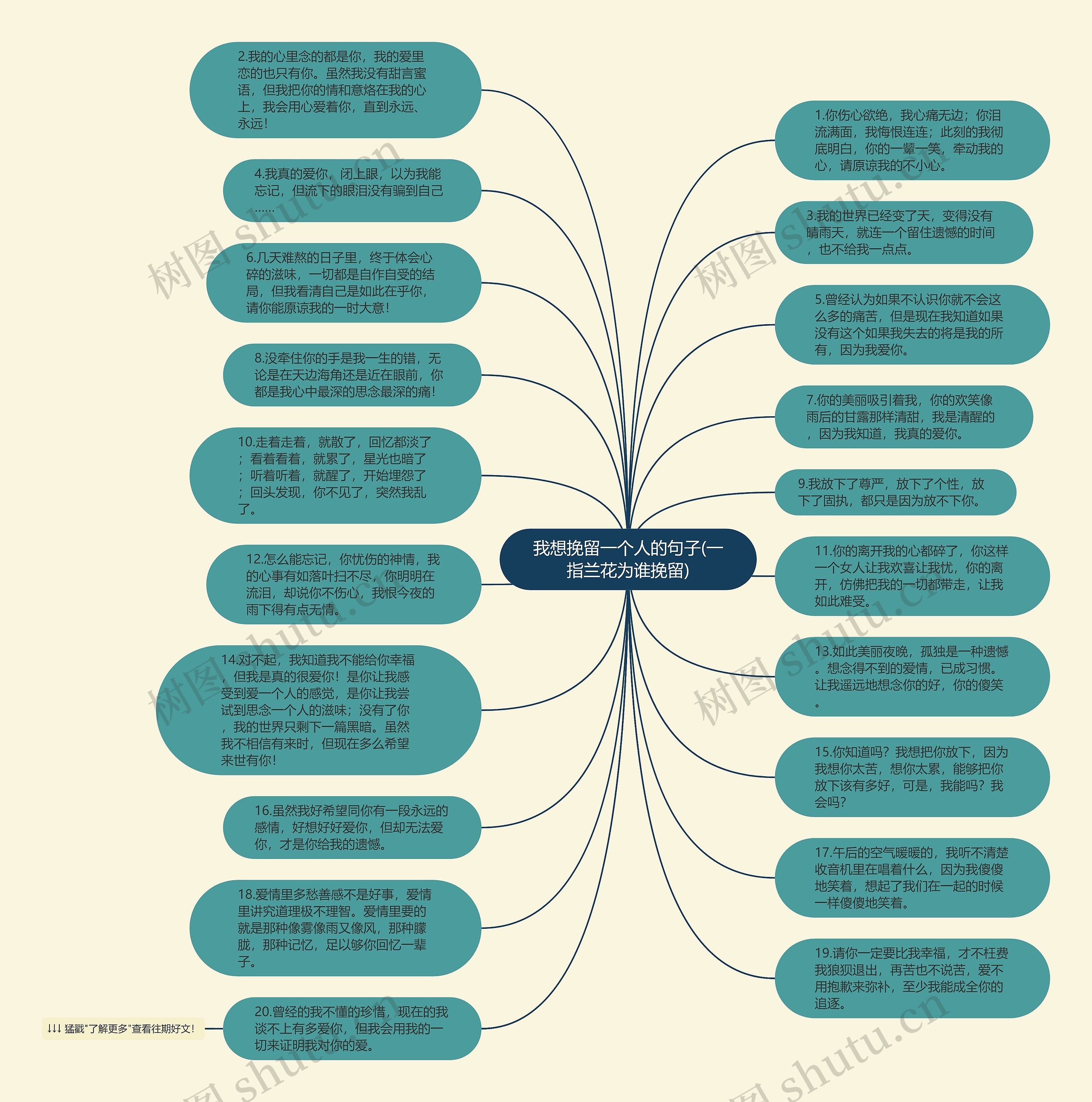 我想挽留一个人的句子(一指兰花为谁挽留)思维导图
