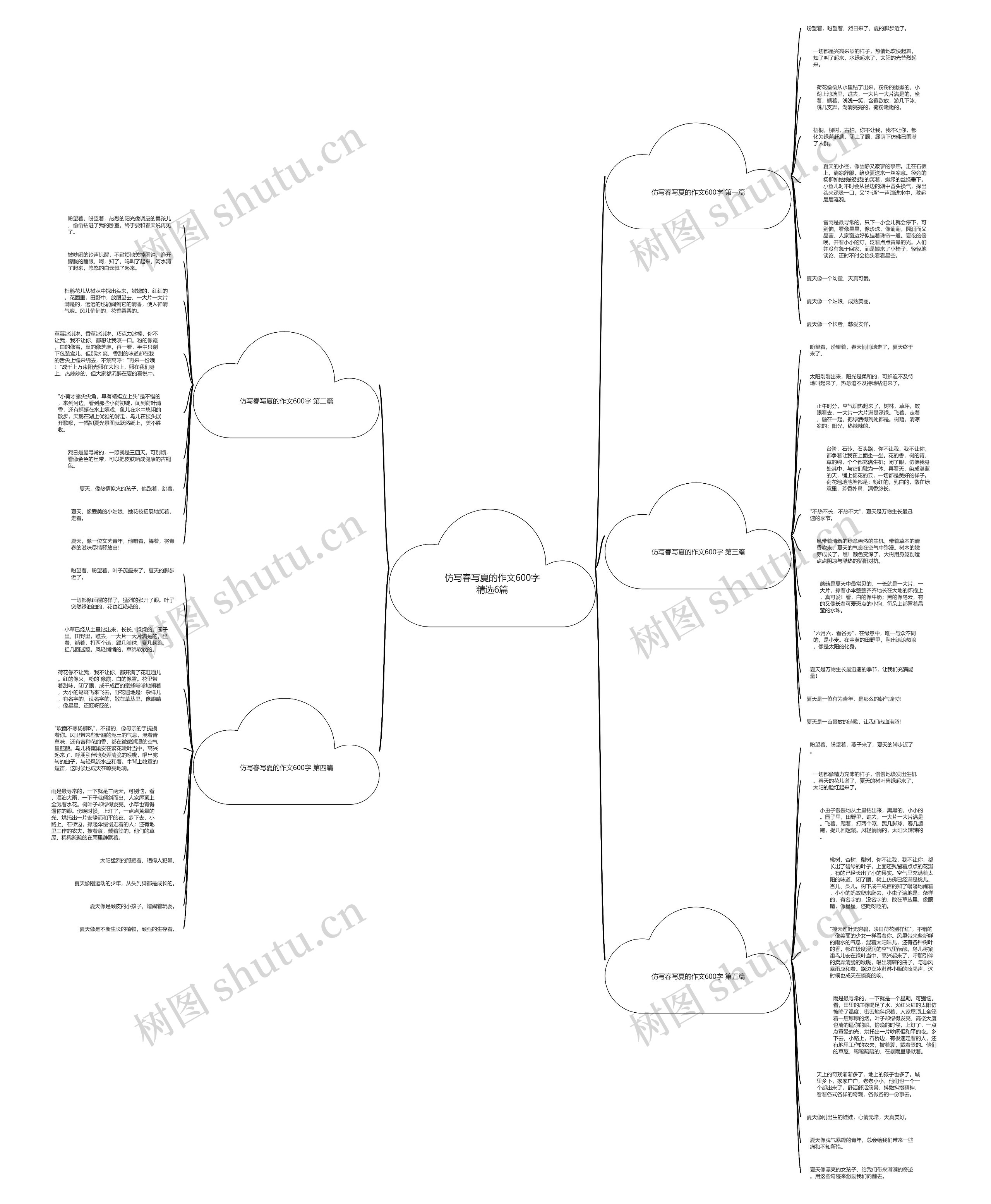 仿写春写夏的作文600字精选6篇思维导图