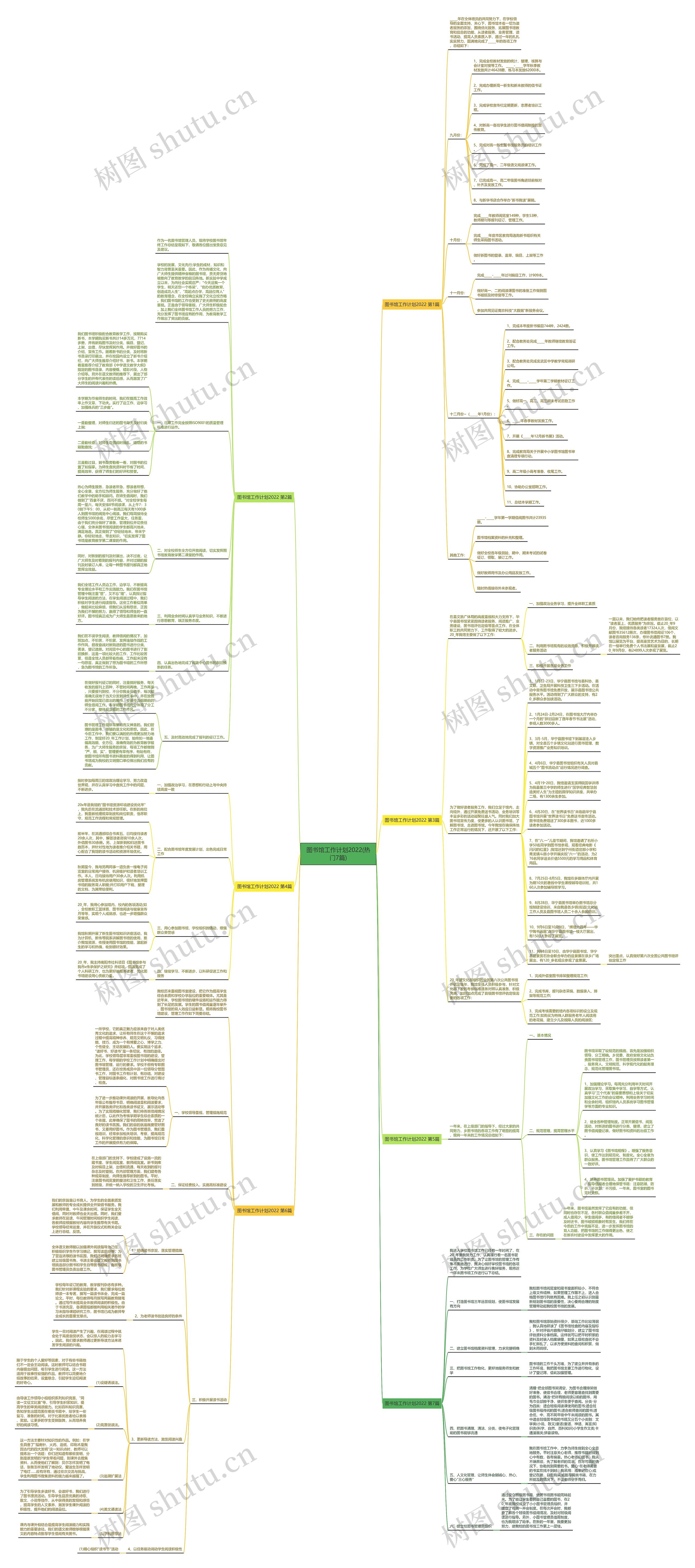 图书馆工作计划2022(热门7篇)思维导图