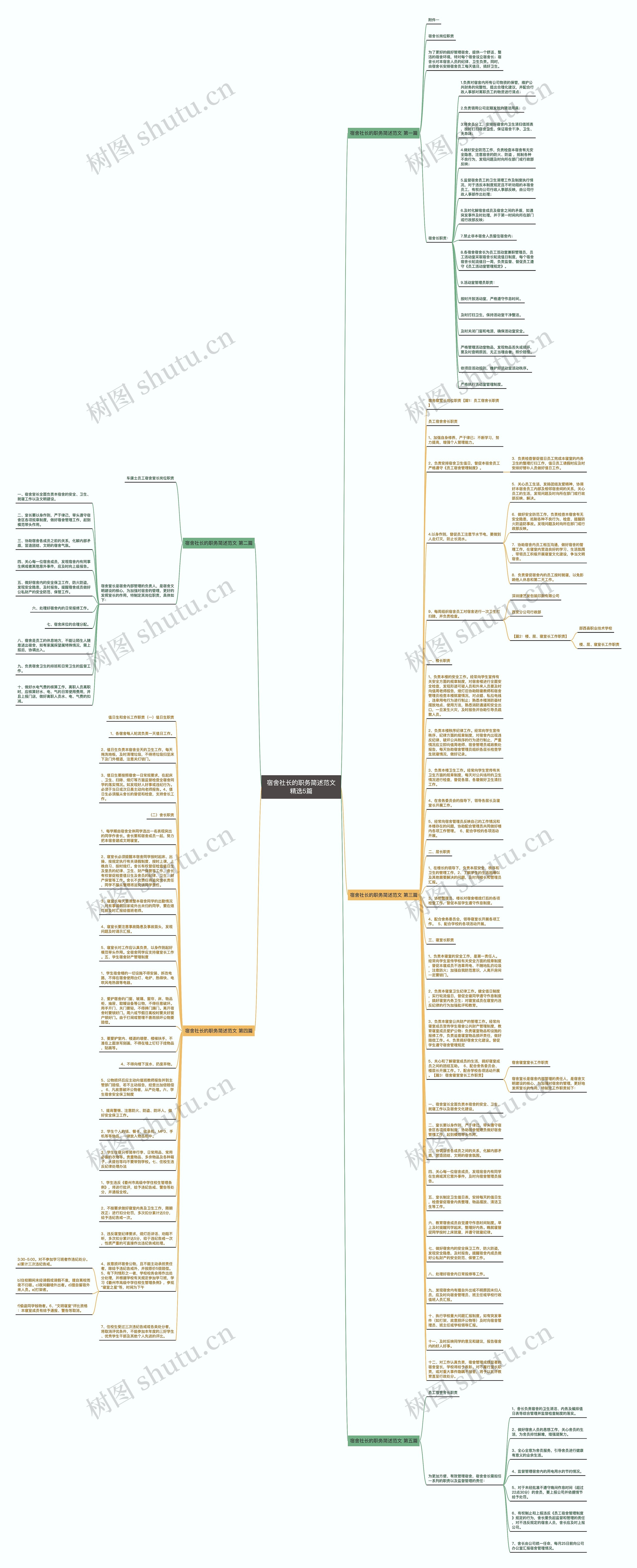 宿舍社长的职务简述范文精选5篇思维导图