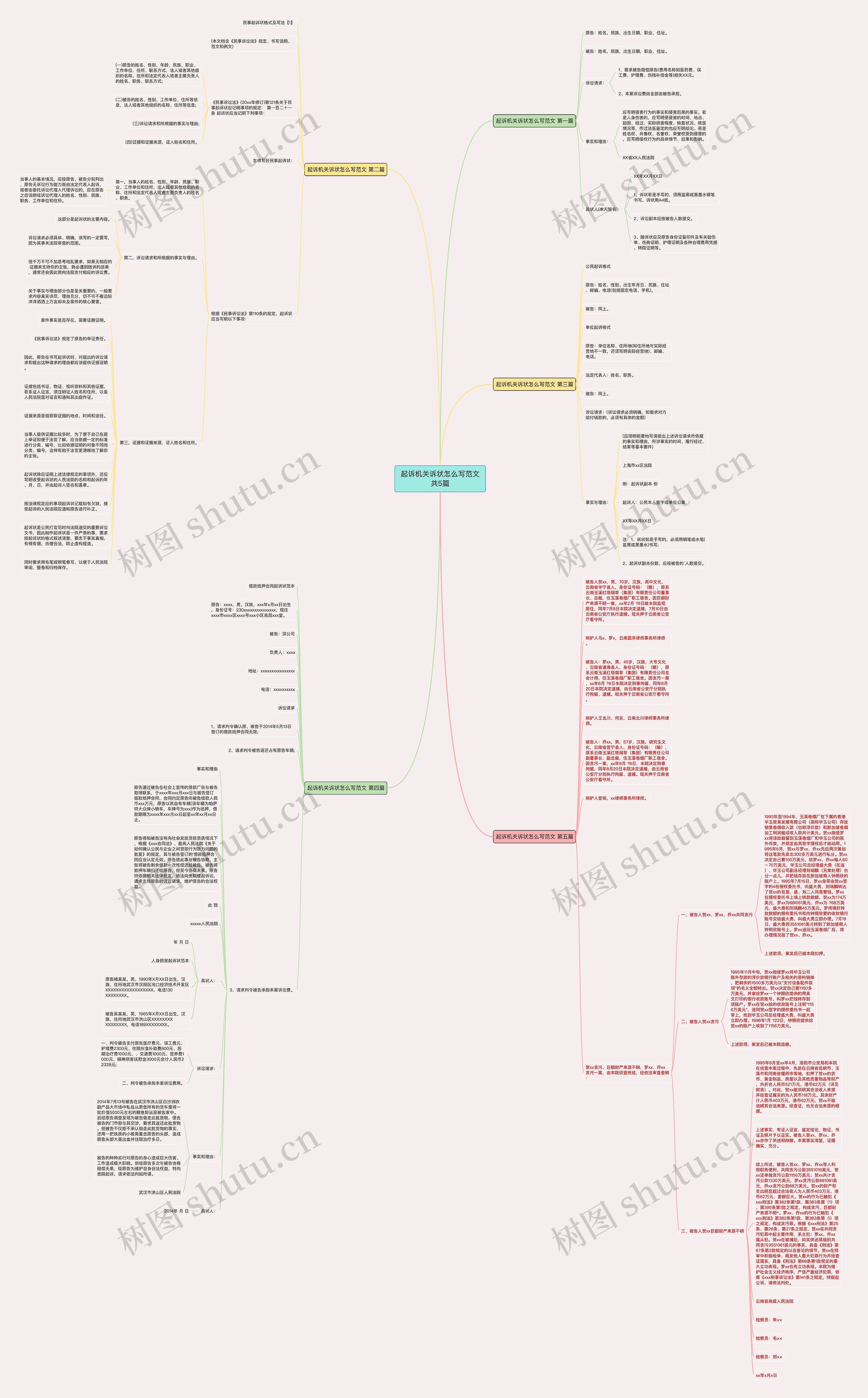 起诉机关诉状怎么写范文共5篇思维导图