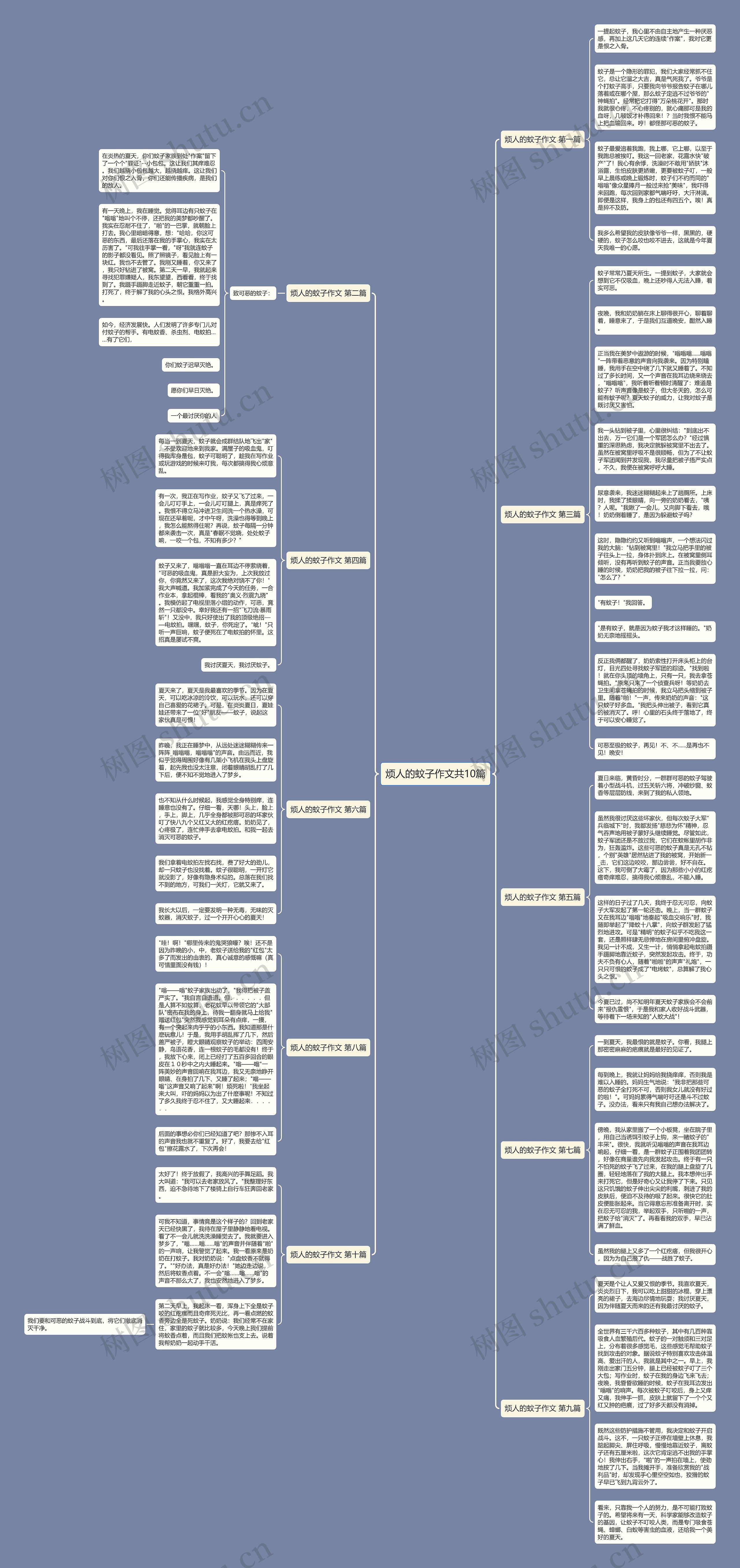 烦人的蚊子作文共10篇思维导图