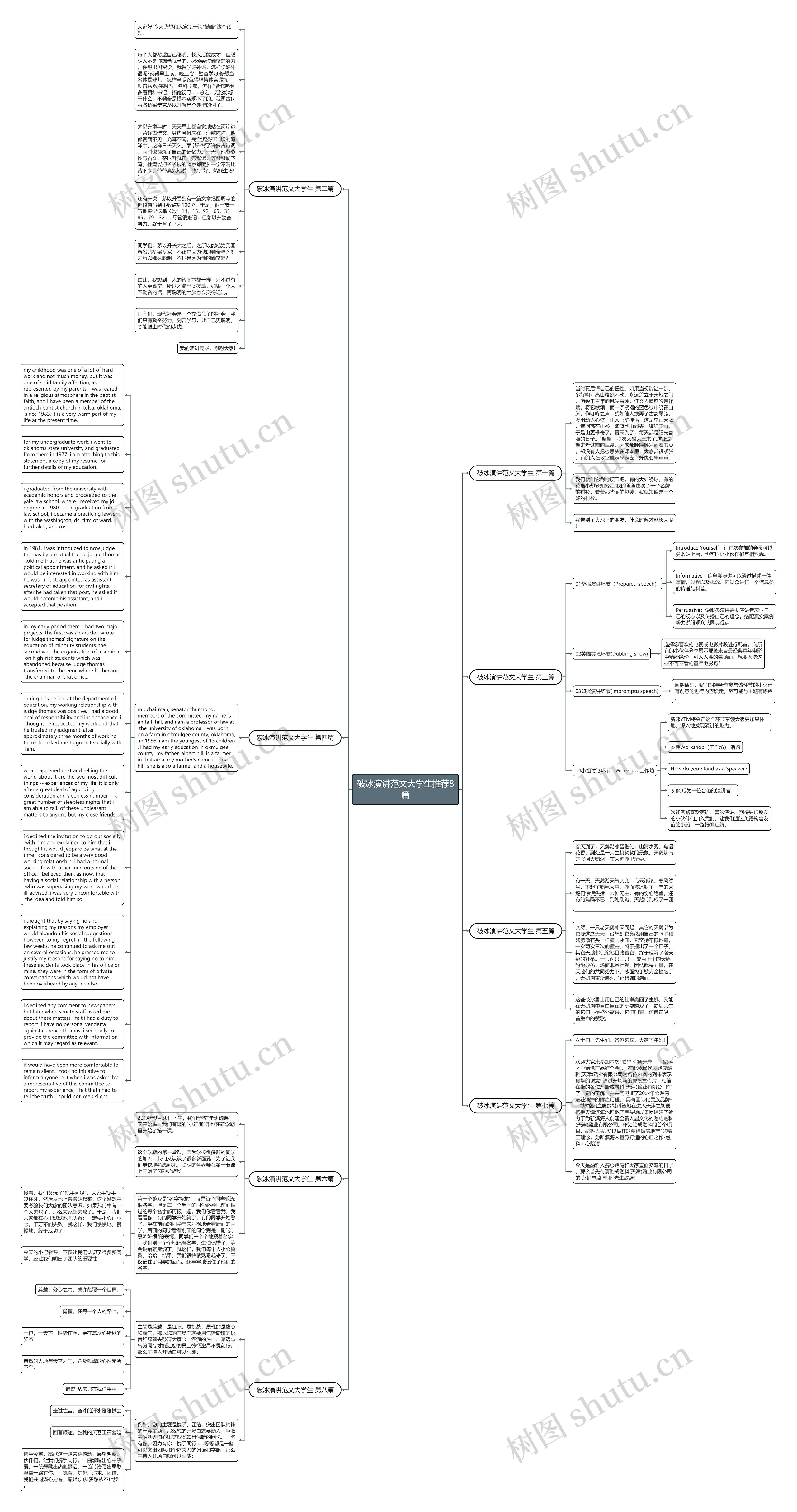 破冰演讲范文大学生推荐8篇思维导图
