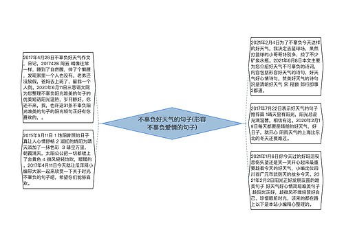 不辜负好天气的句子(形容不辜负爱情的句子)