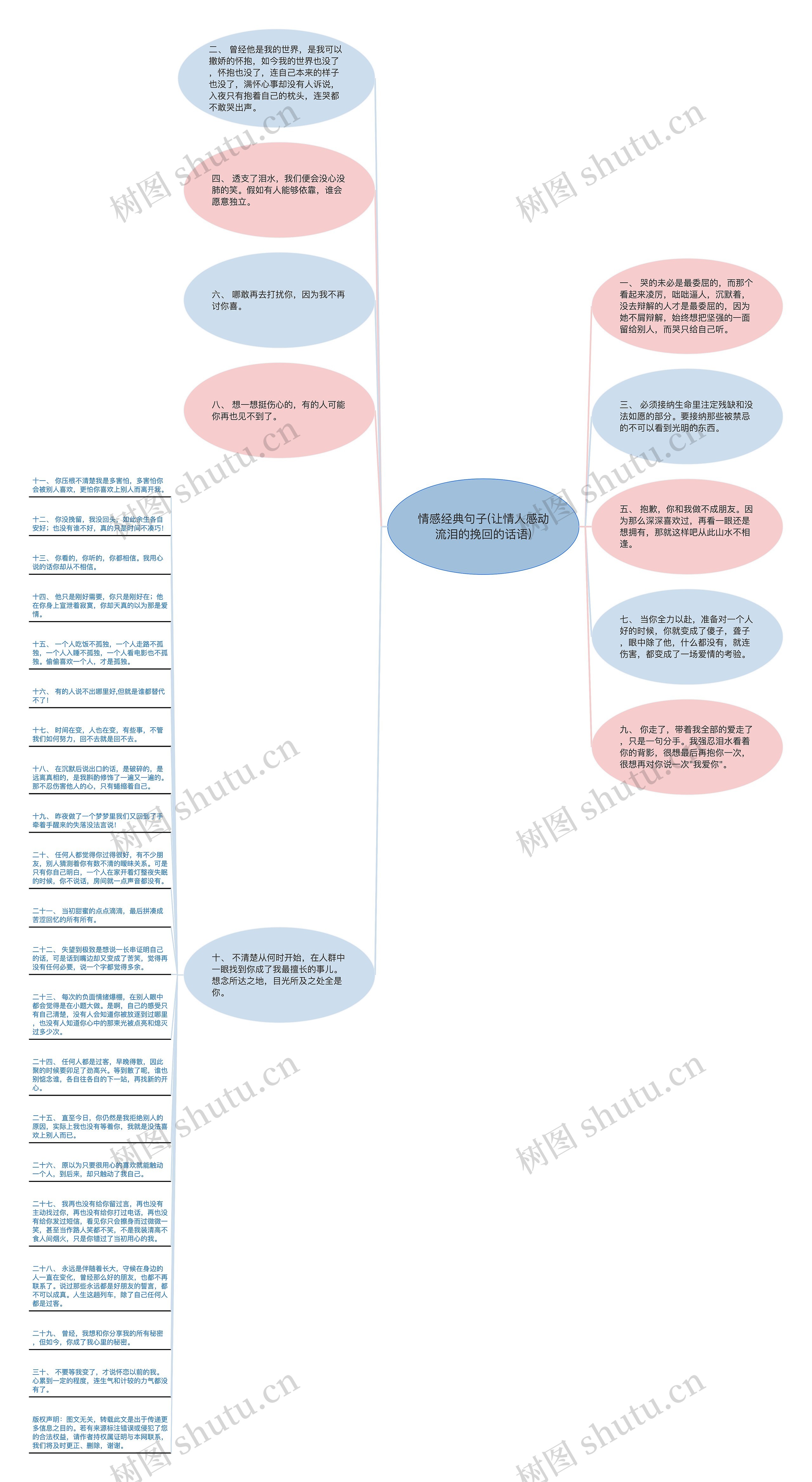情感经典句子(让情人感动流泪的挽回的话语)思维导图高清图 情感经典句子(让情人感动流泪的挽回的话语)思维导图