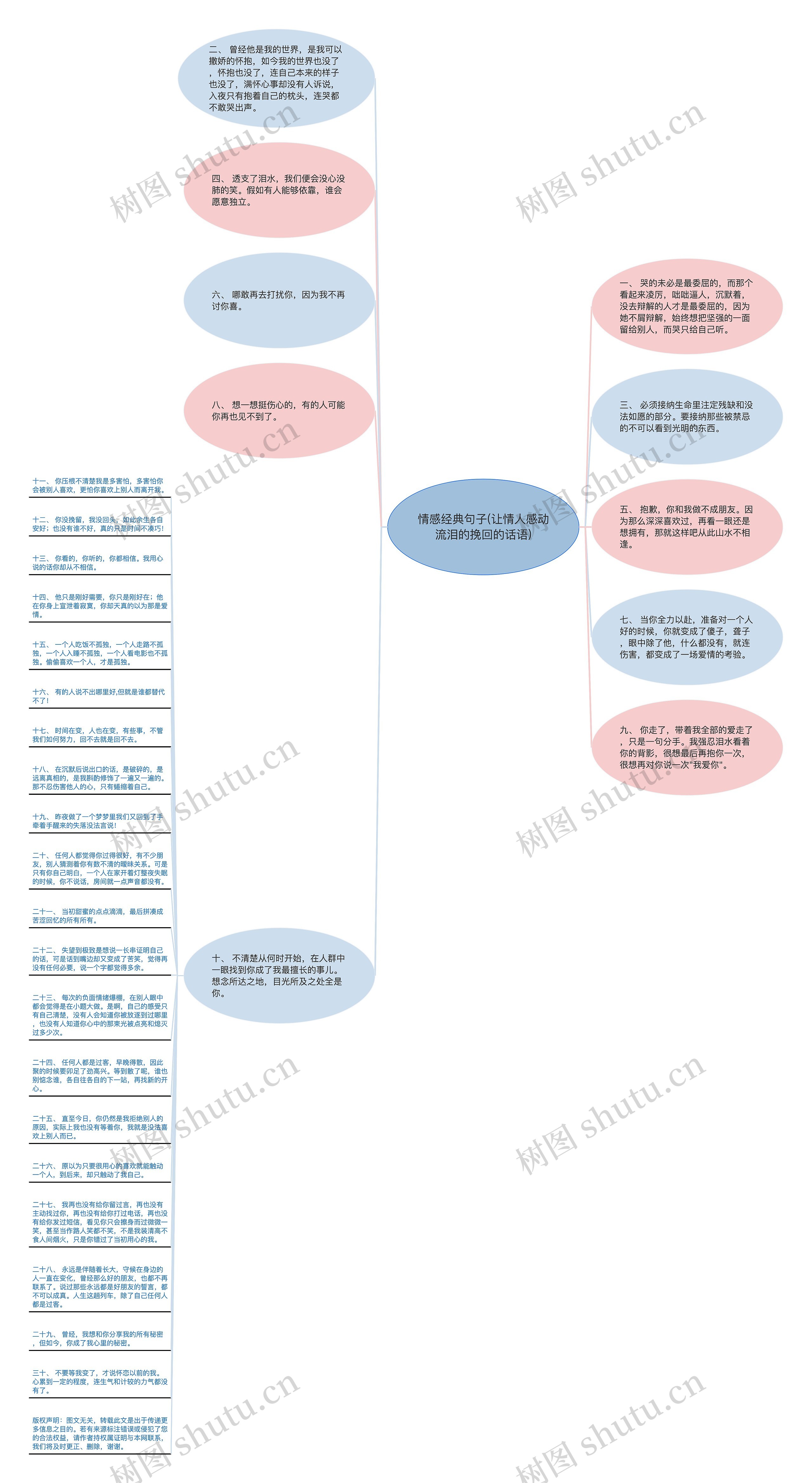 情感经典句子(让情人感动流泪的挽回的话语)思维导图