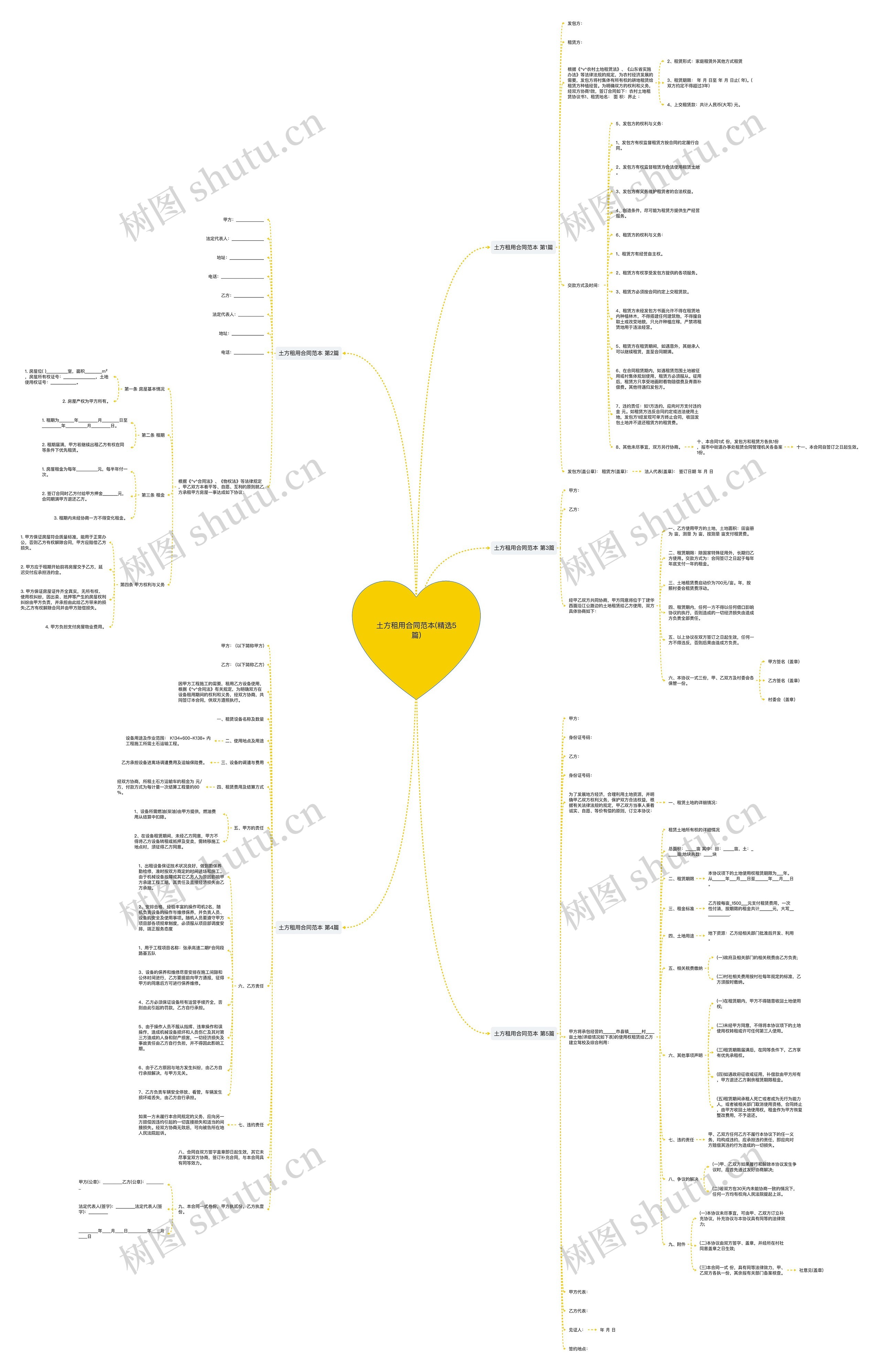 土方租用合同范本(精选5篇)思维导图