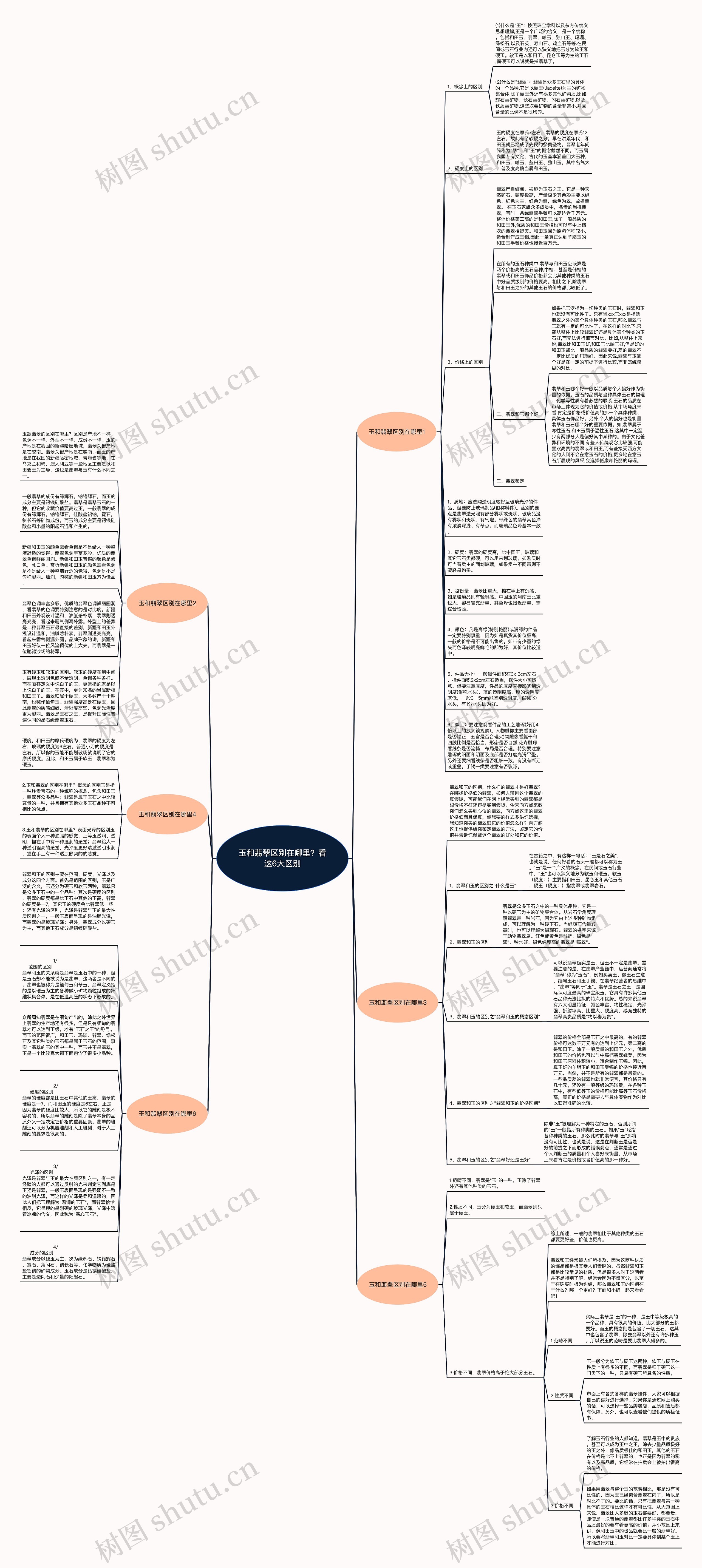 玉和翡翠区别在哪里？看这6大区别思维导图