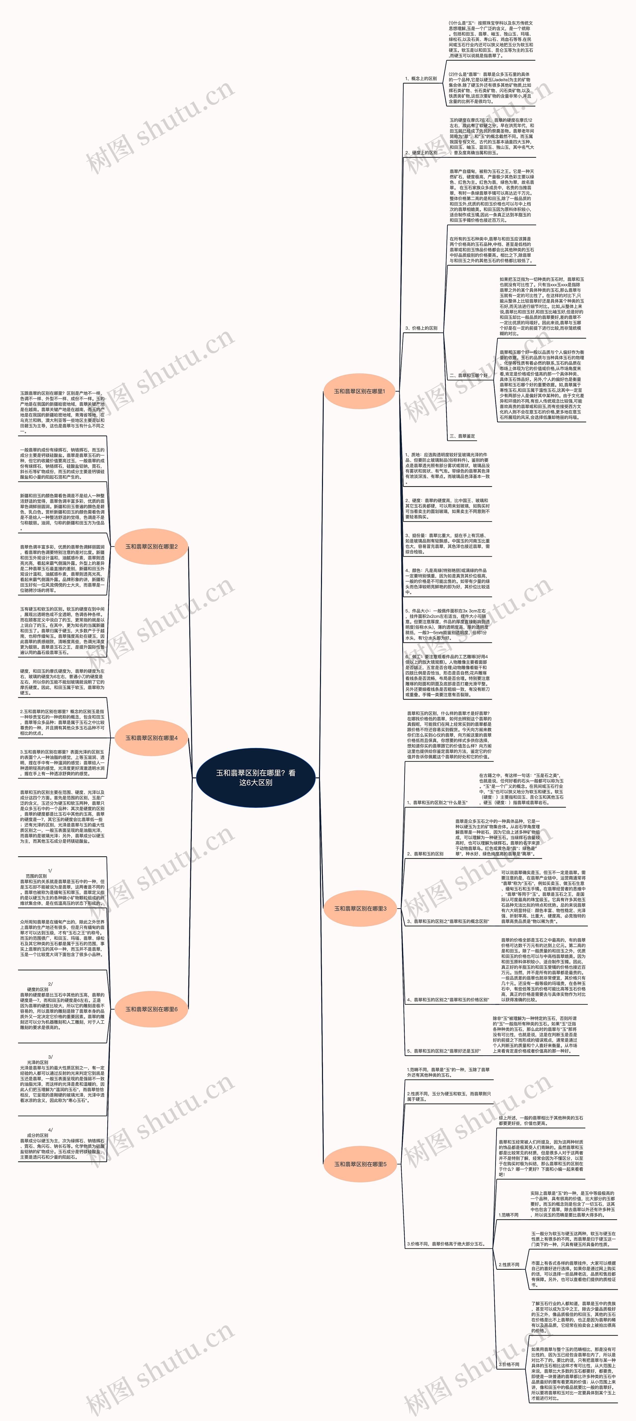 玉和翡翠区别在哪里?看这6大区别 玉和翡翠区别在哪里?看这6大区别