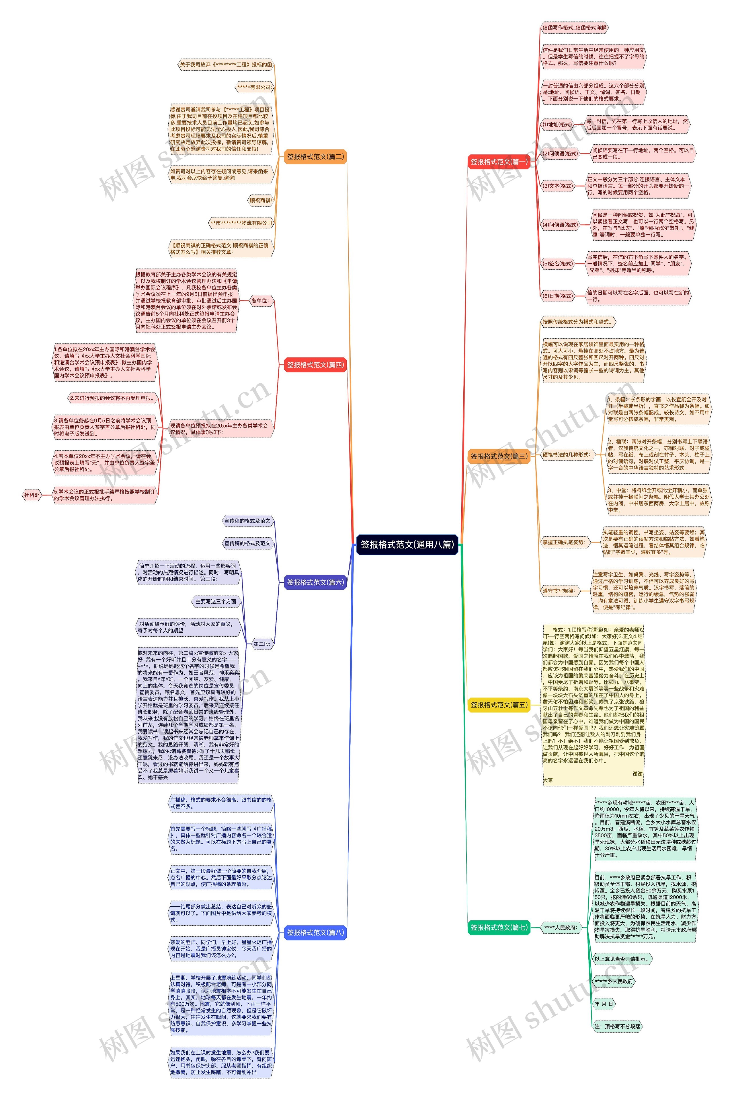 签报格式范文(通用八篇)思维导图