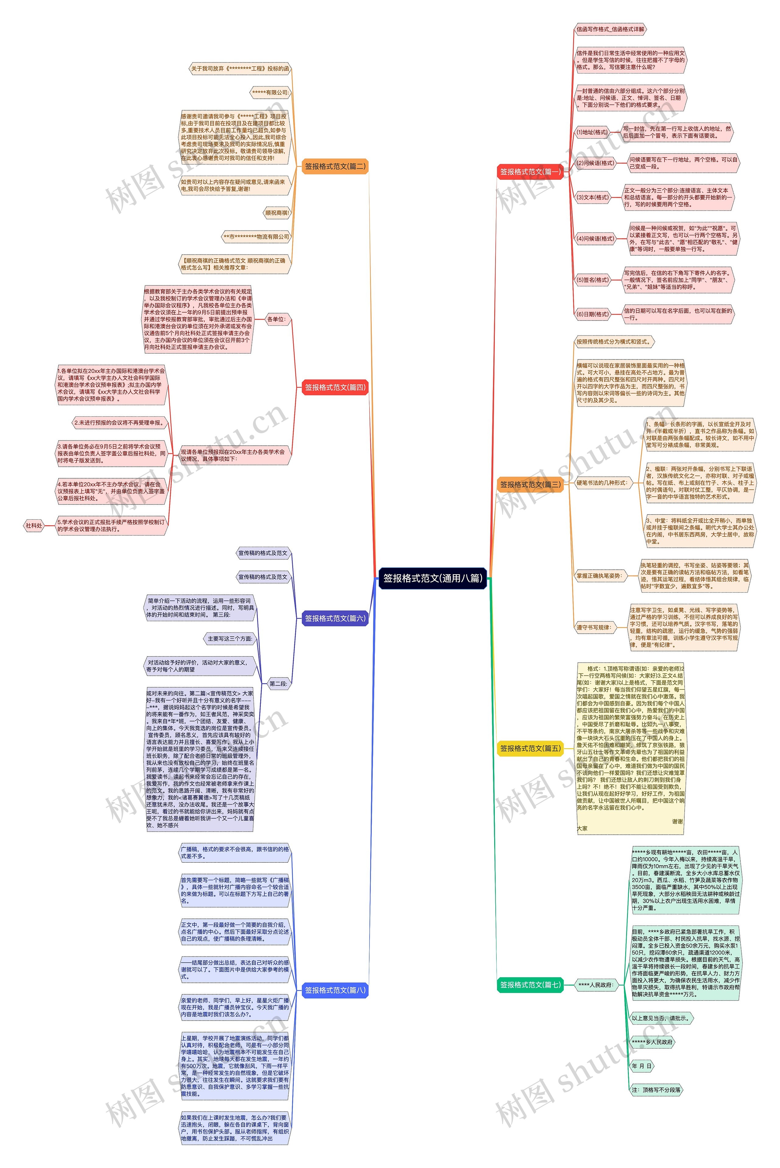 签报格式范文(通用八篇) 签报格式范文(通用八篇)