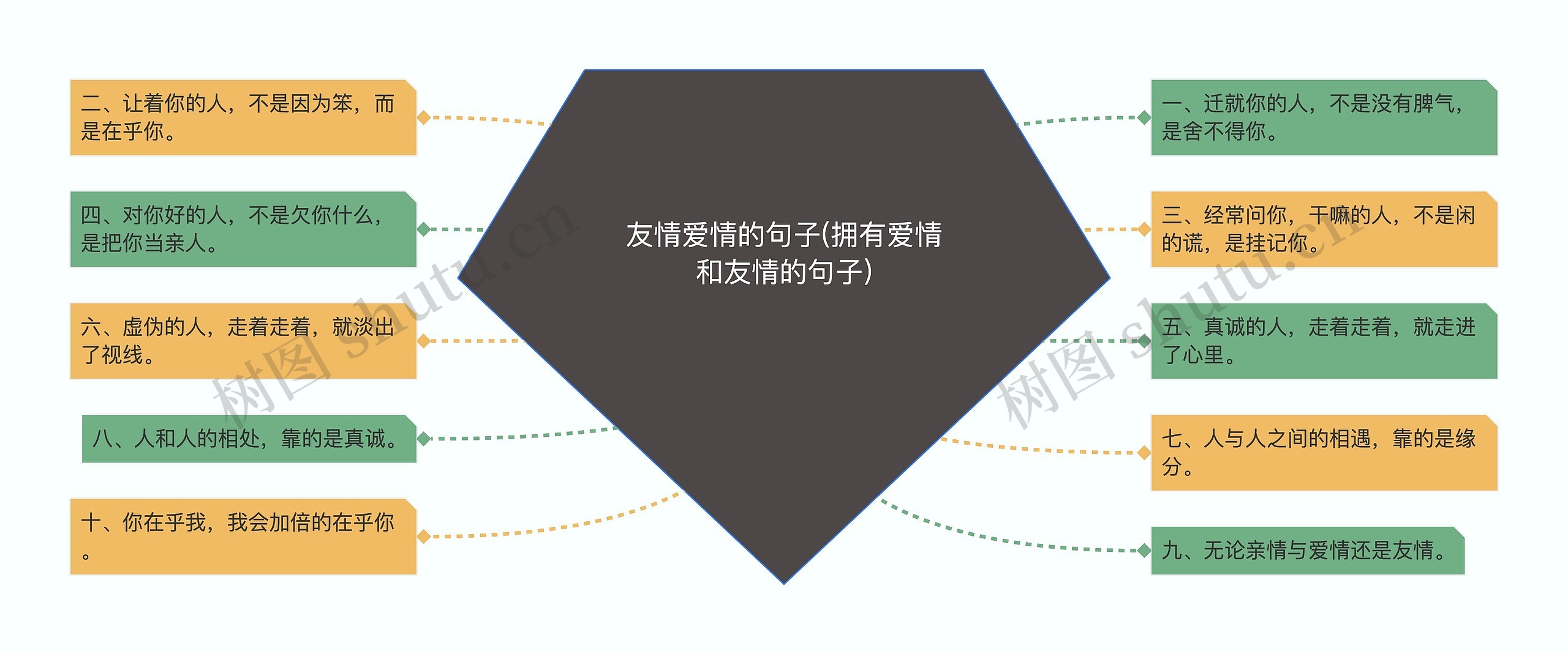 友情爱情的句子(拥有爱情和友情的句子) 友情爱情的句子(拥有爱情和友情的句子)