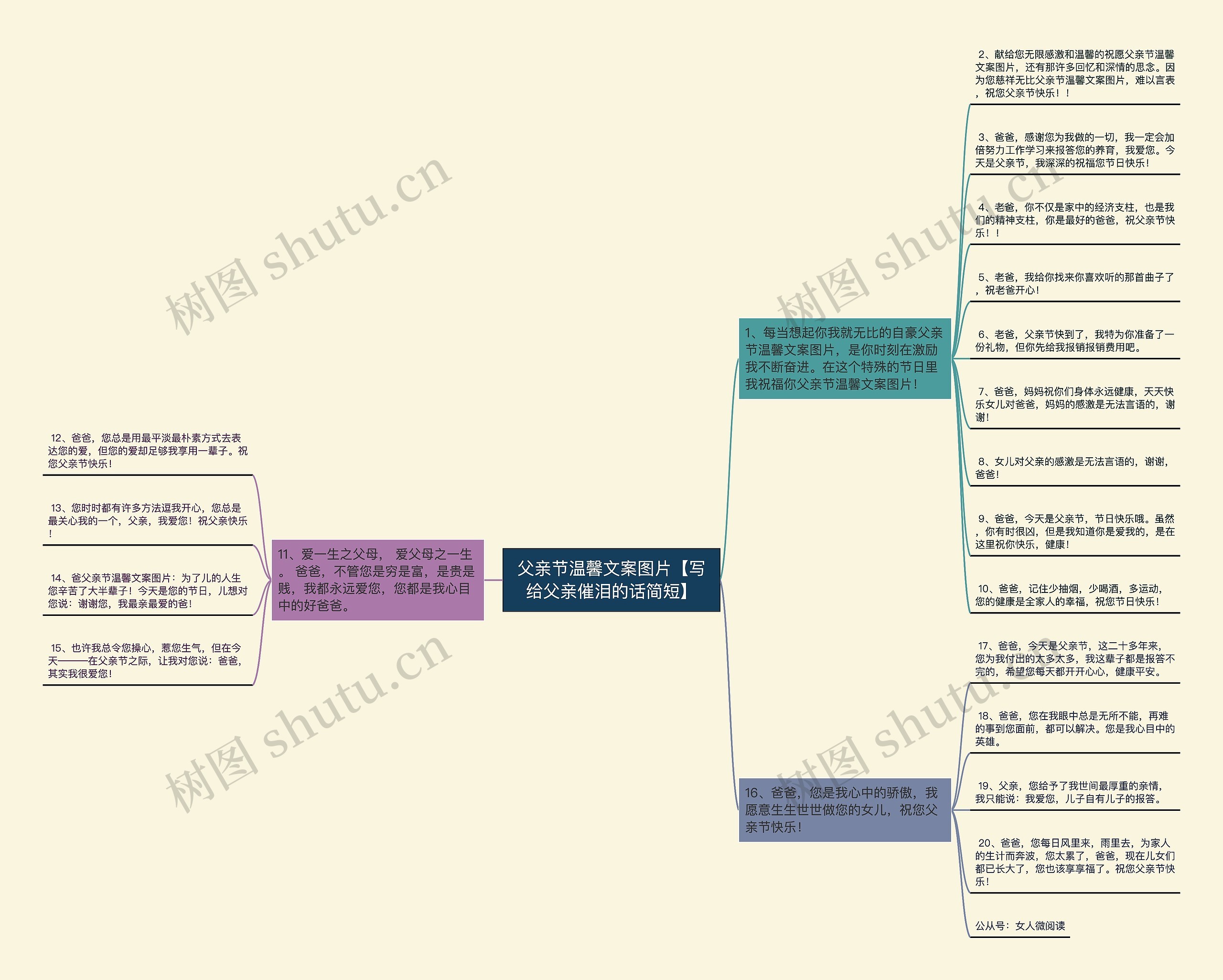 父亲节温馨文案图片【写给父亲催泪的话简短】思维导图