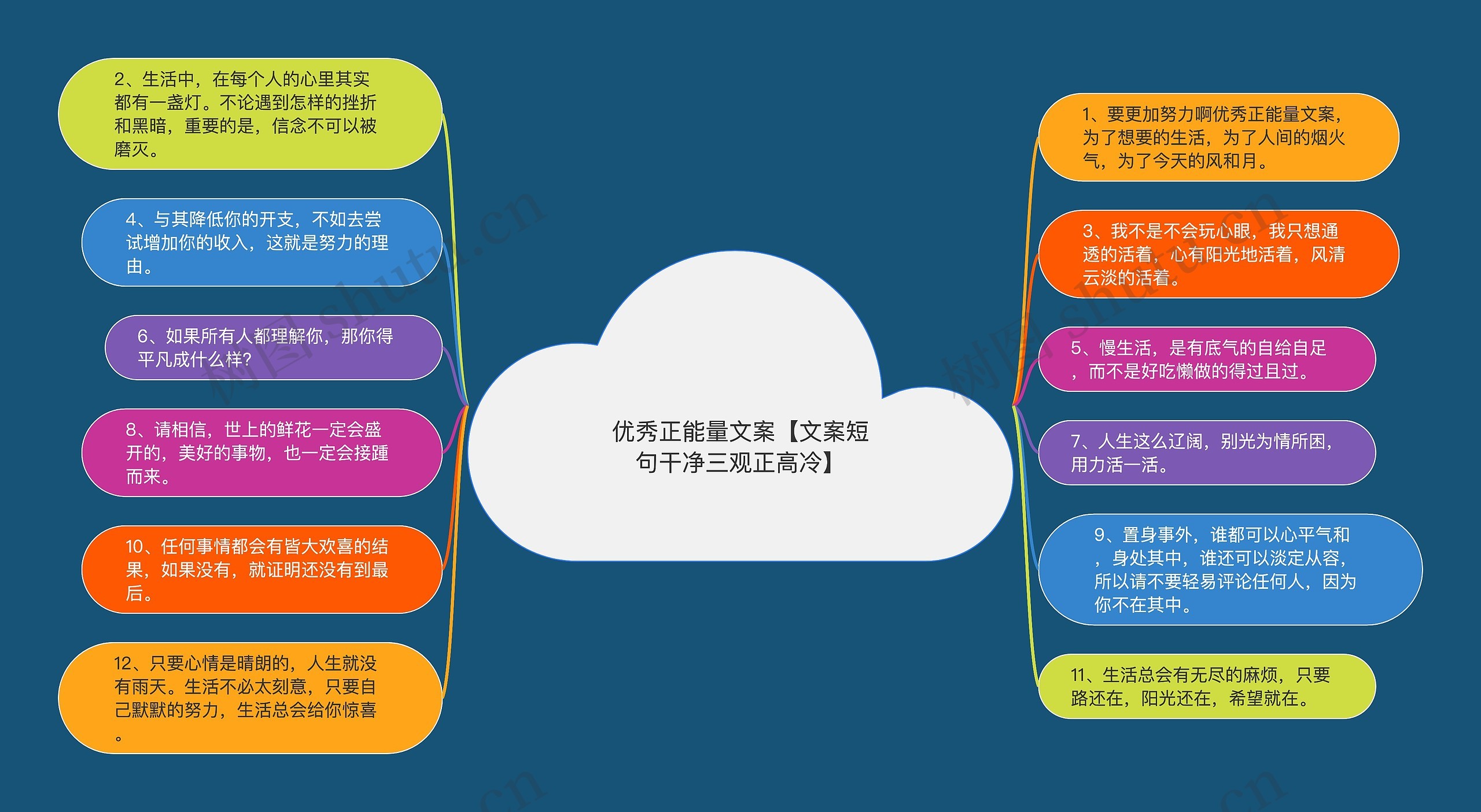 优秀正能量文案【文案短句干净三观正高冷】思维导图