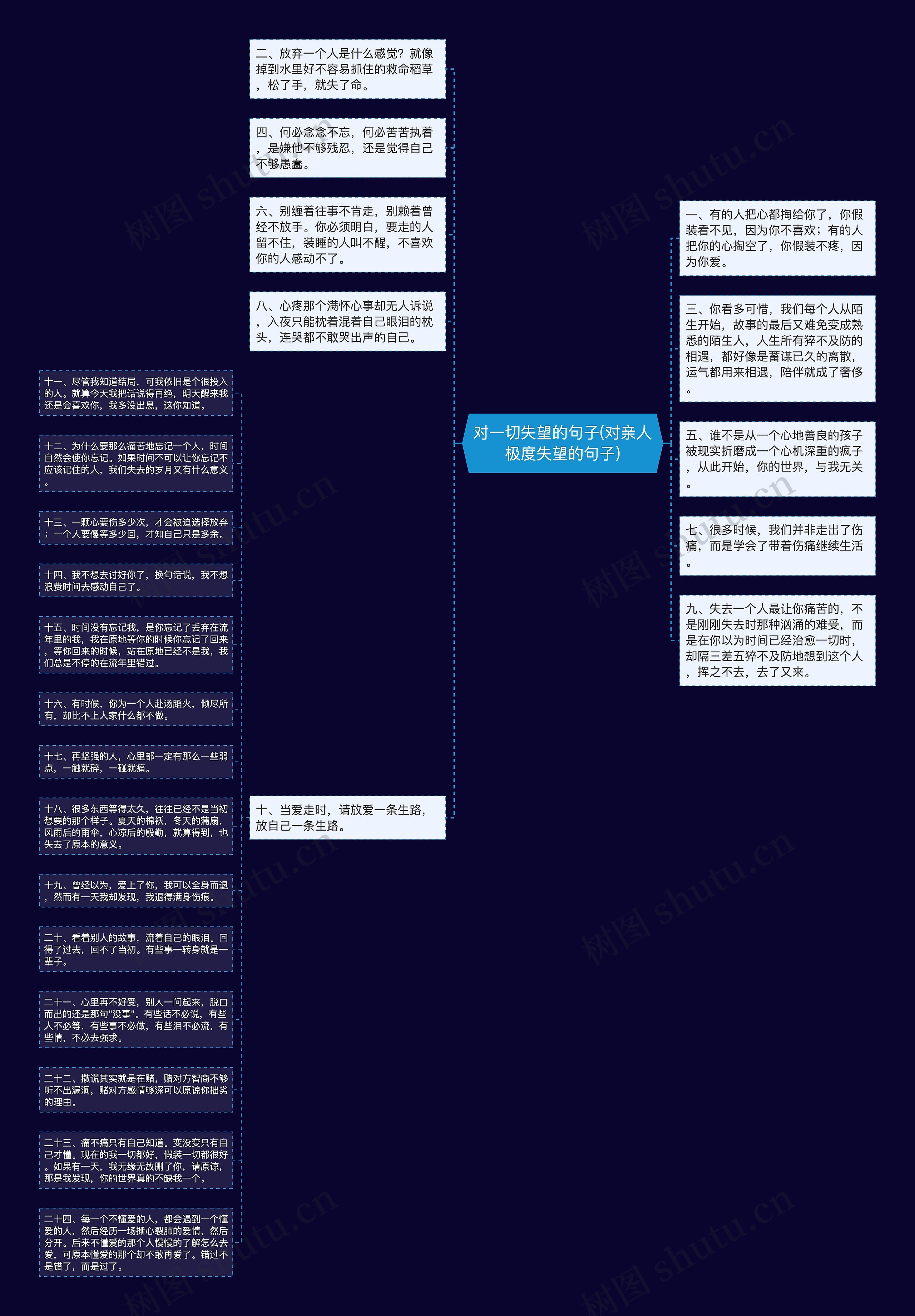 对一切失望的句子(对亲人极度失望的句子)思维导图