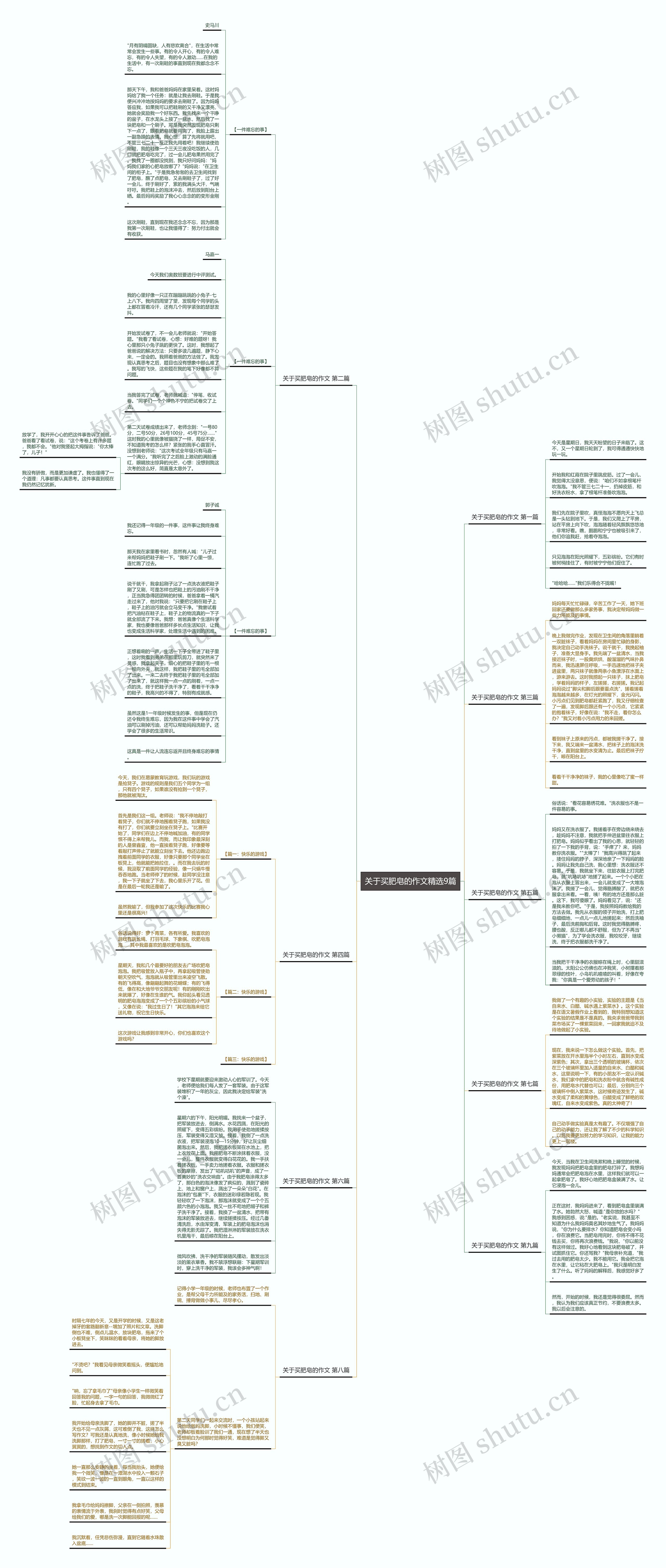 关于买肥皂的作文精选9篇 关于买肥皂的作文精选9篇