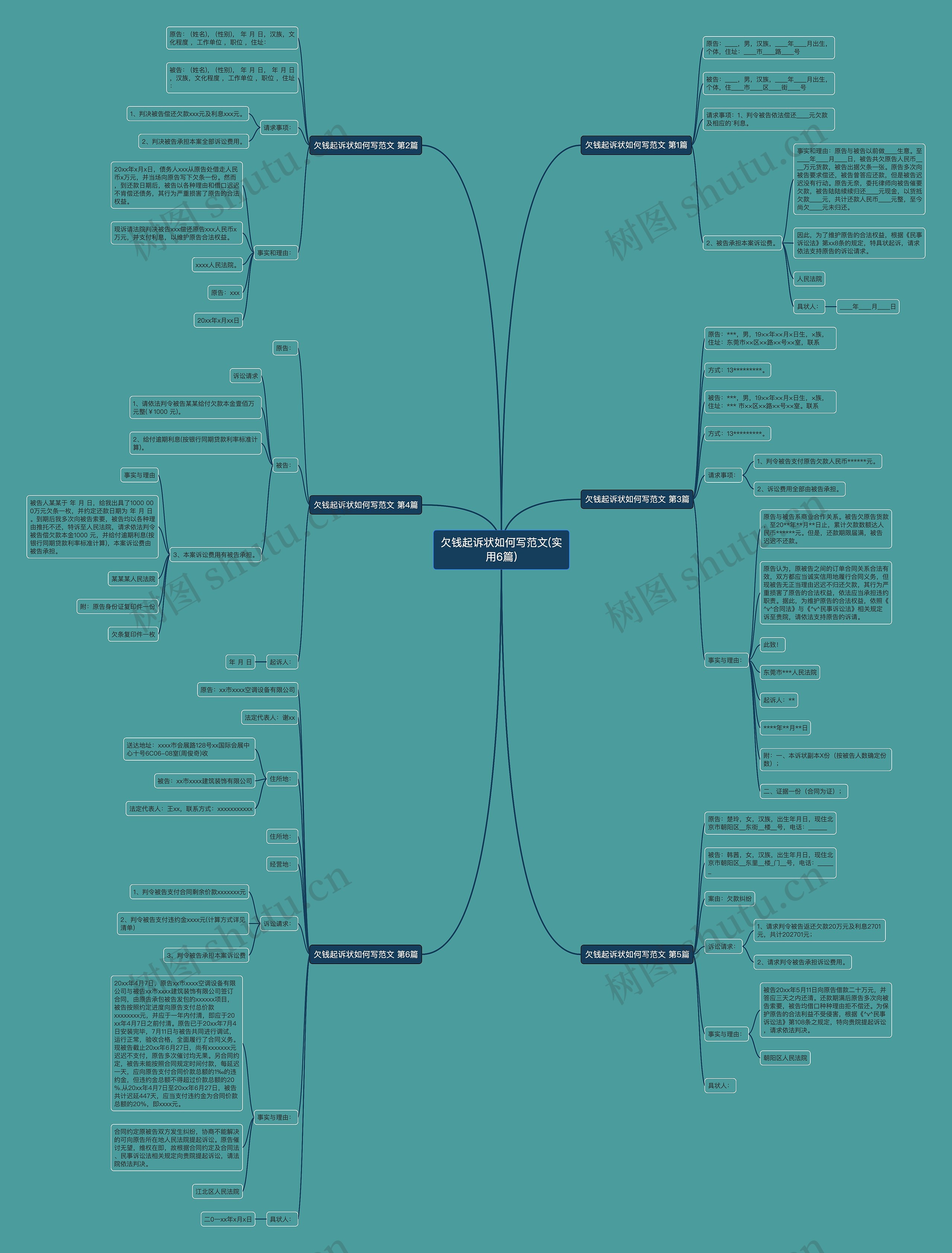 欠钱起诉状如何写范文(实用6篇)思维导图