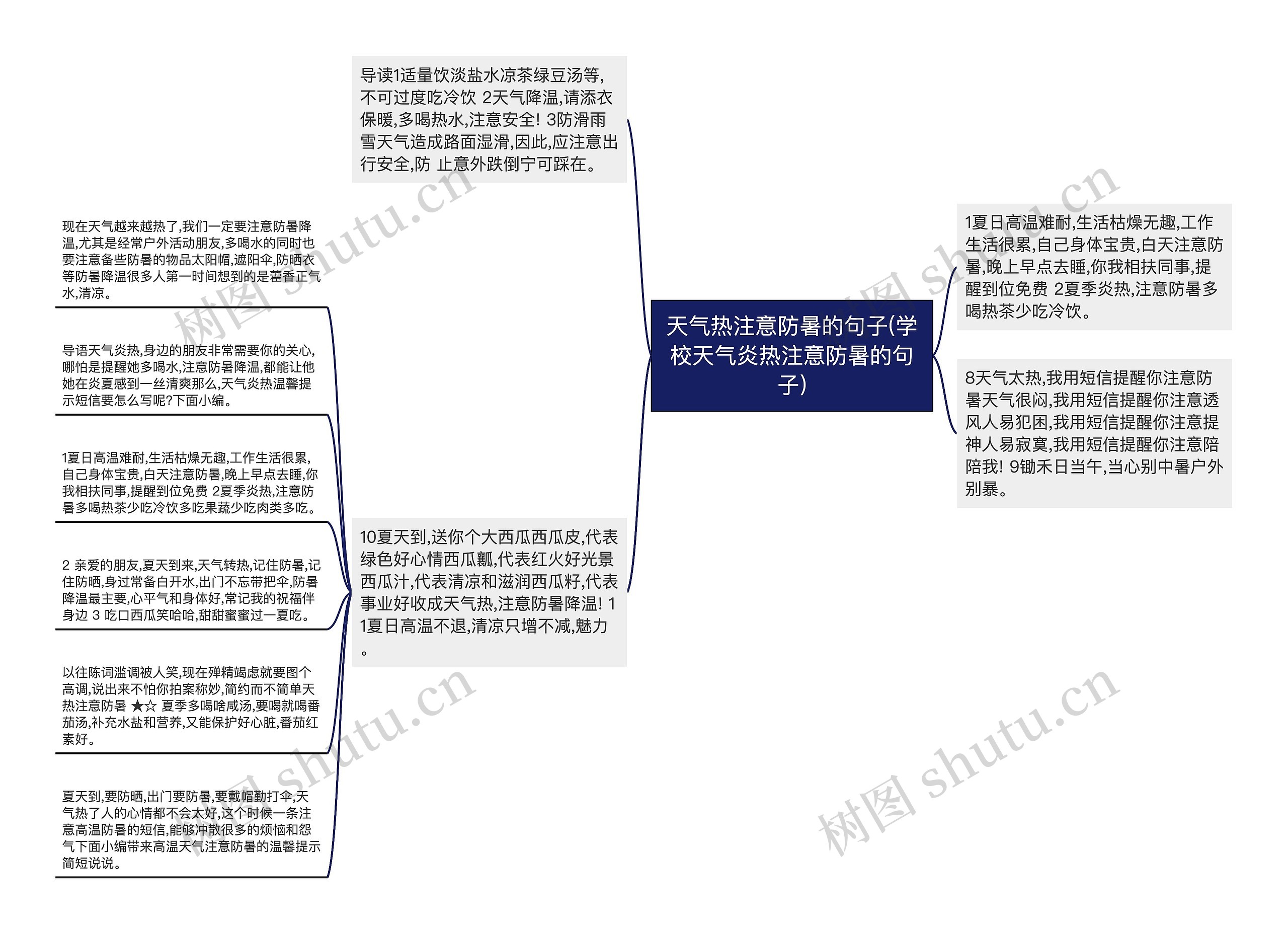 天气热注意防暑的句子(学校天气炎热注意防暑的句子)思维导图