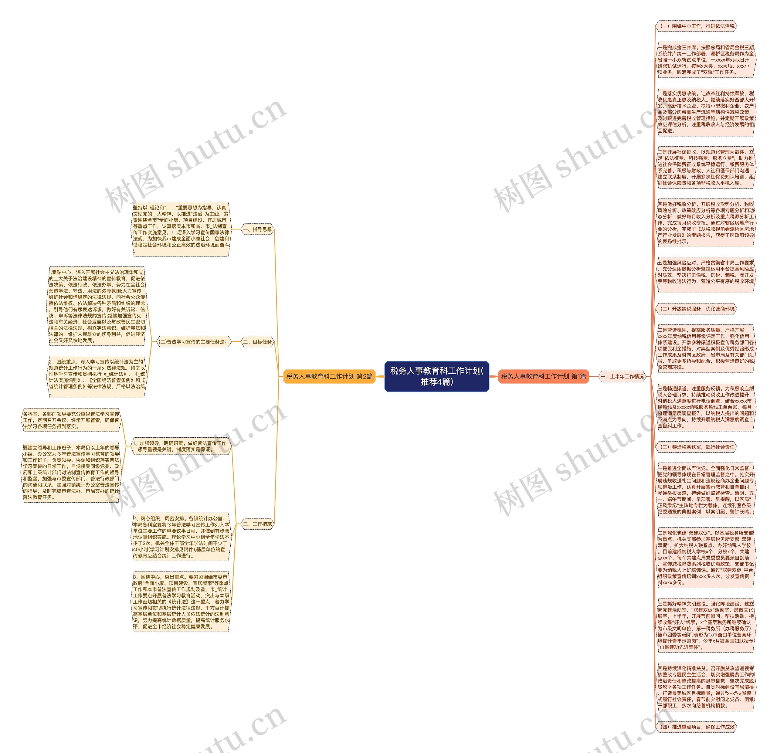 税务人事教育科工作计划(推荐4篇)思维导图