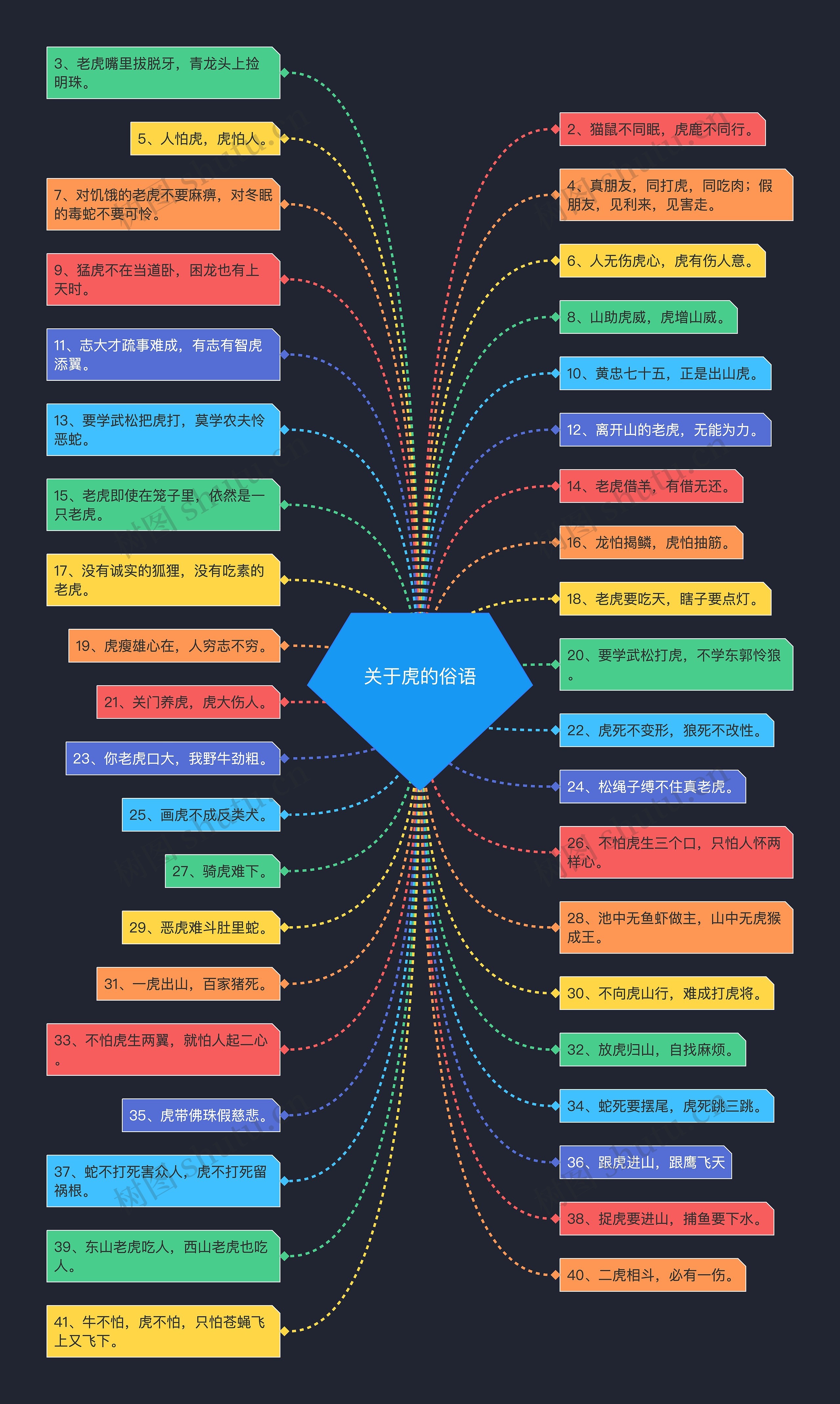 关于虎的俗语 关于虎的俗语