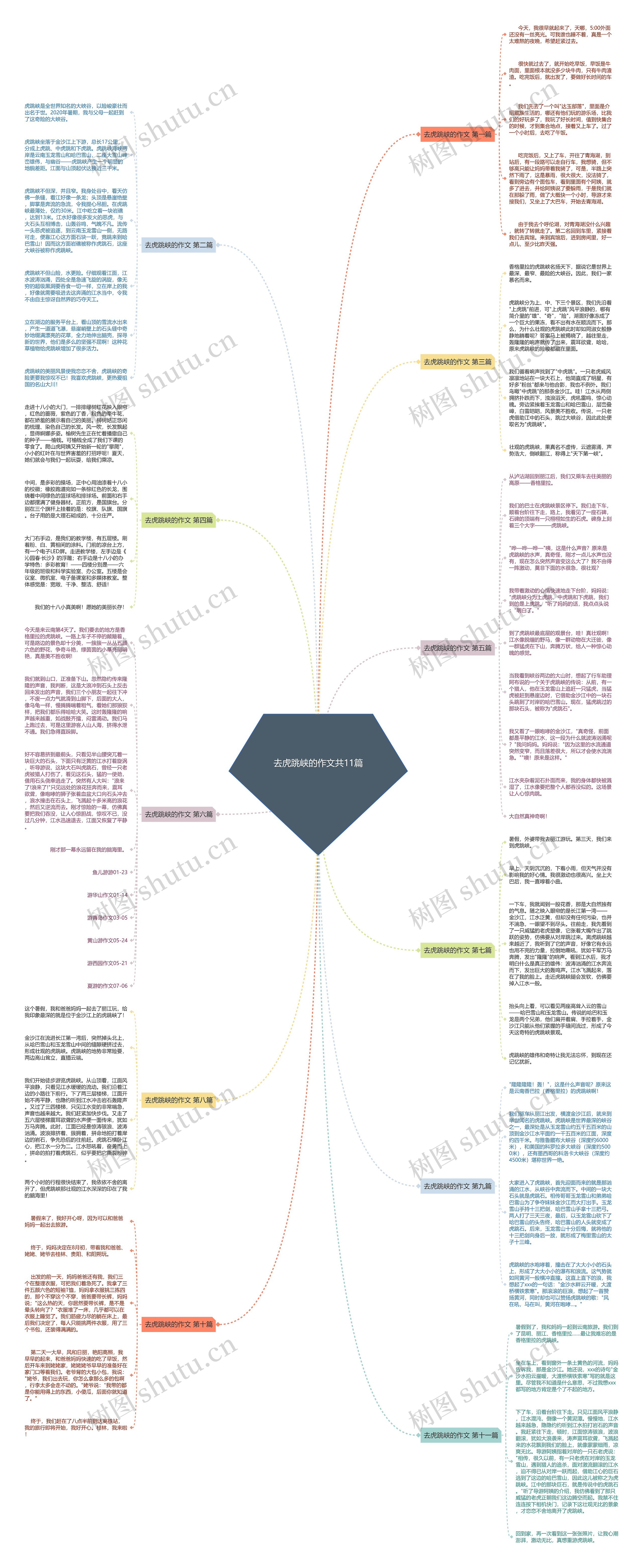 去虎跳峡的作文共11篇思维导图