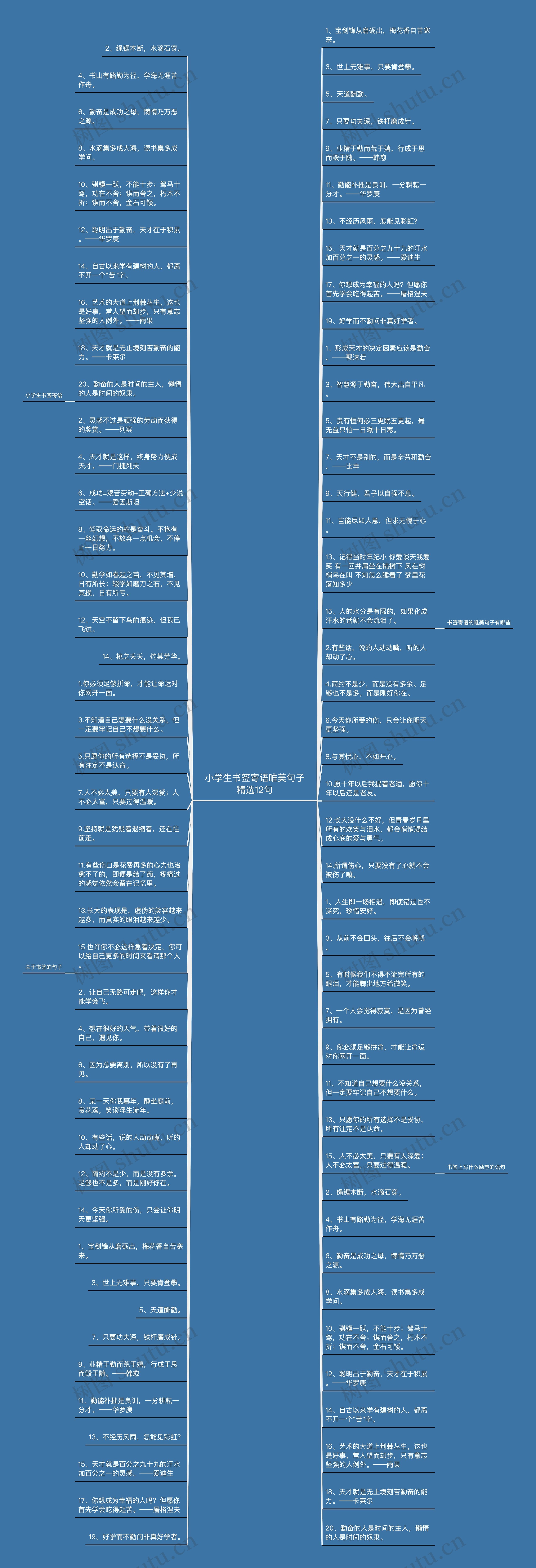 小学生书签寄语唯美句子精选12句思维导图