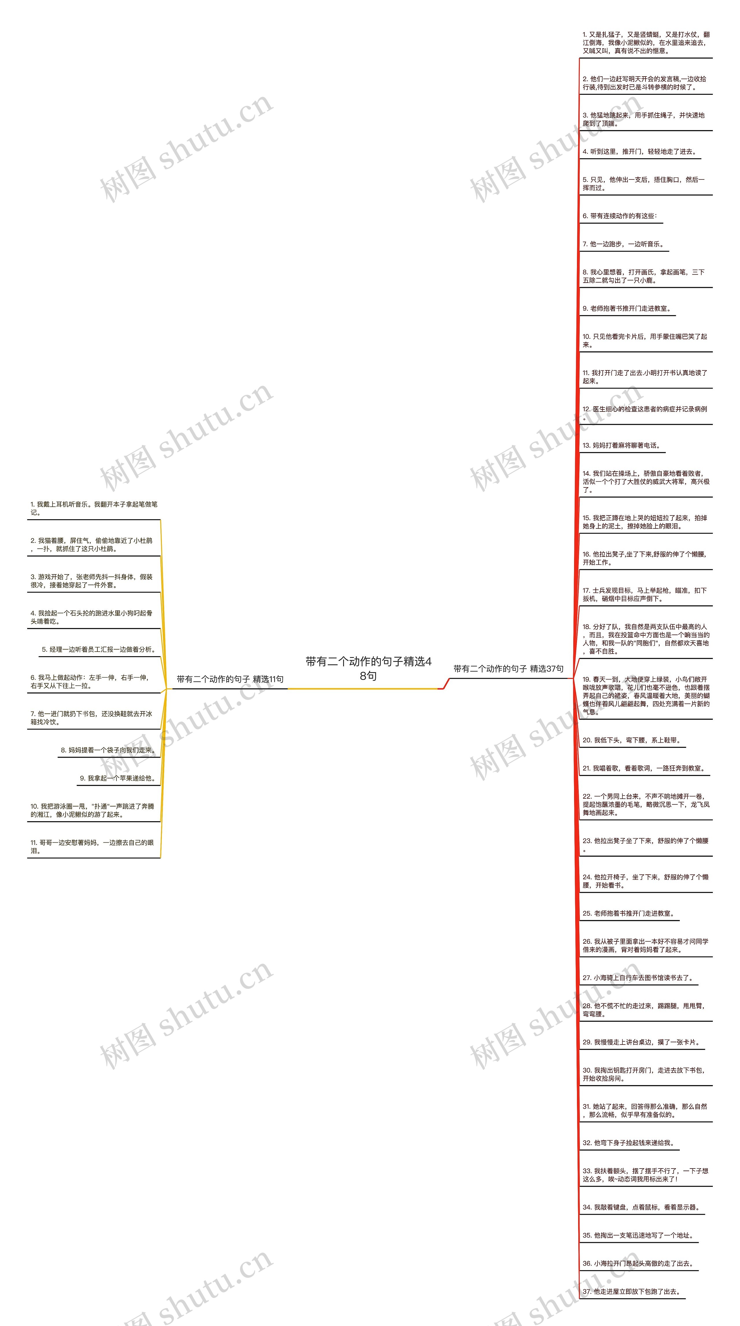 带有二个动作的句子精选48句思维导图